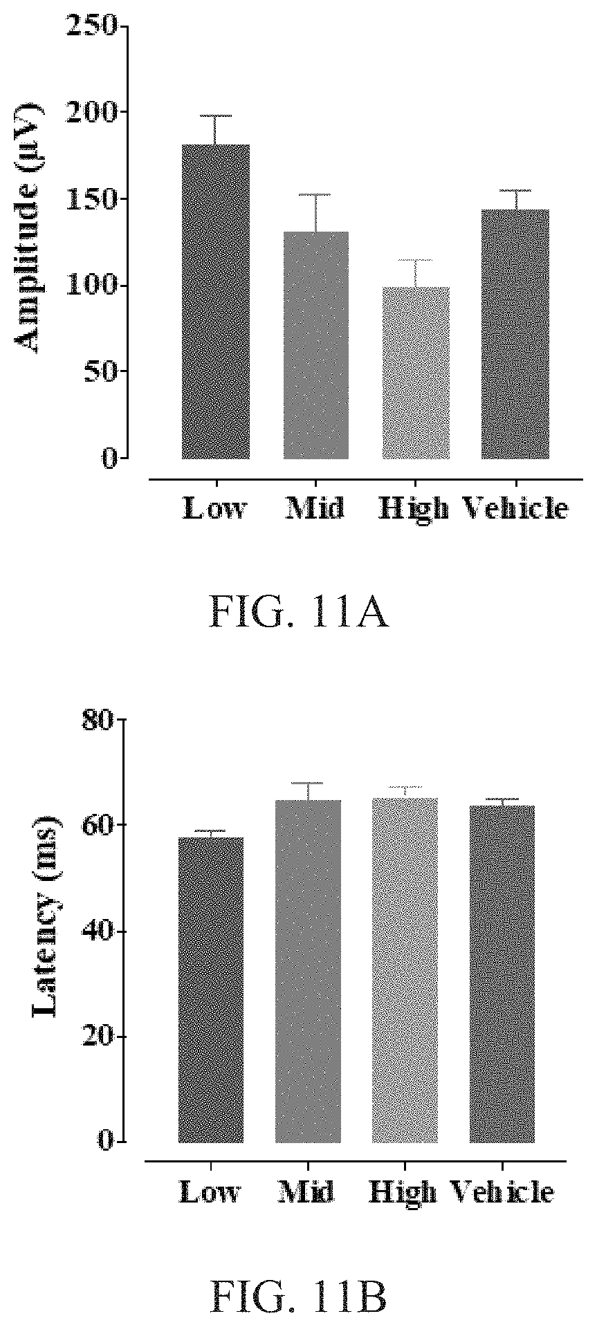 Patent US11793890 Figure 11 – ELOVL2 constructs for human gene therapy