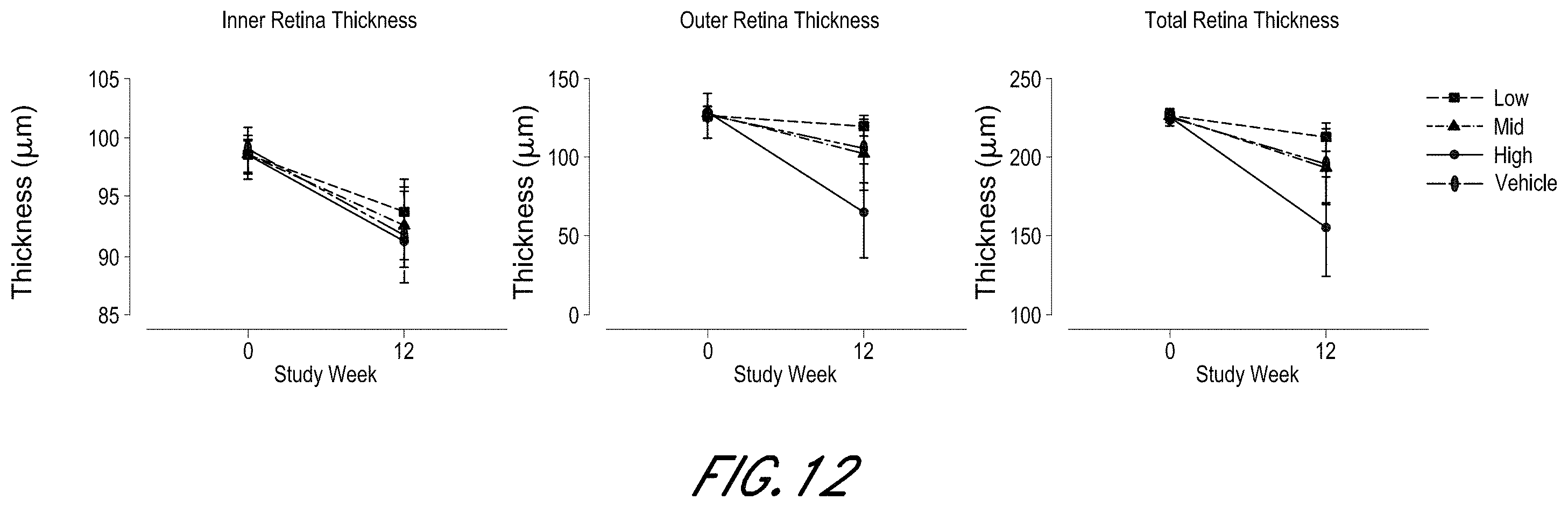 Patent US11793890 Figure 12 – ELOVL2 constructs for human gene therapy