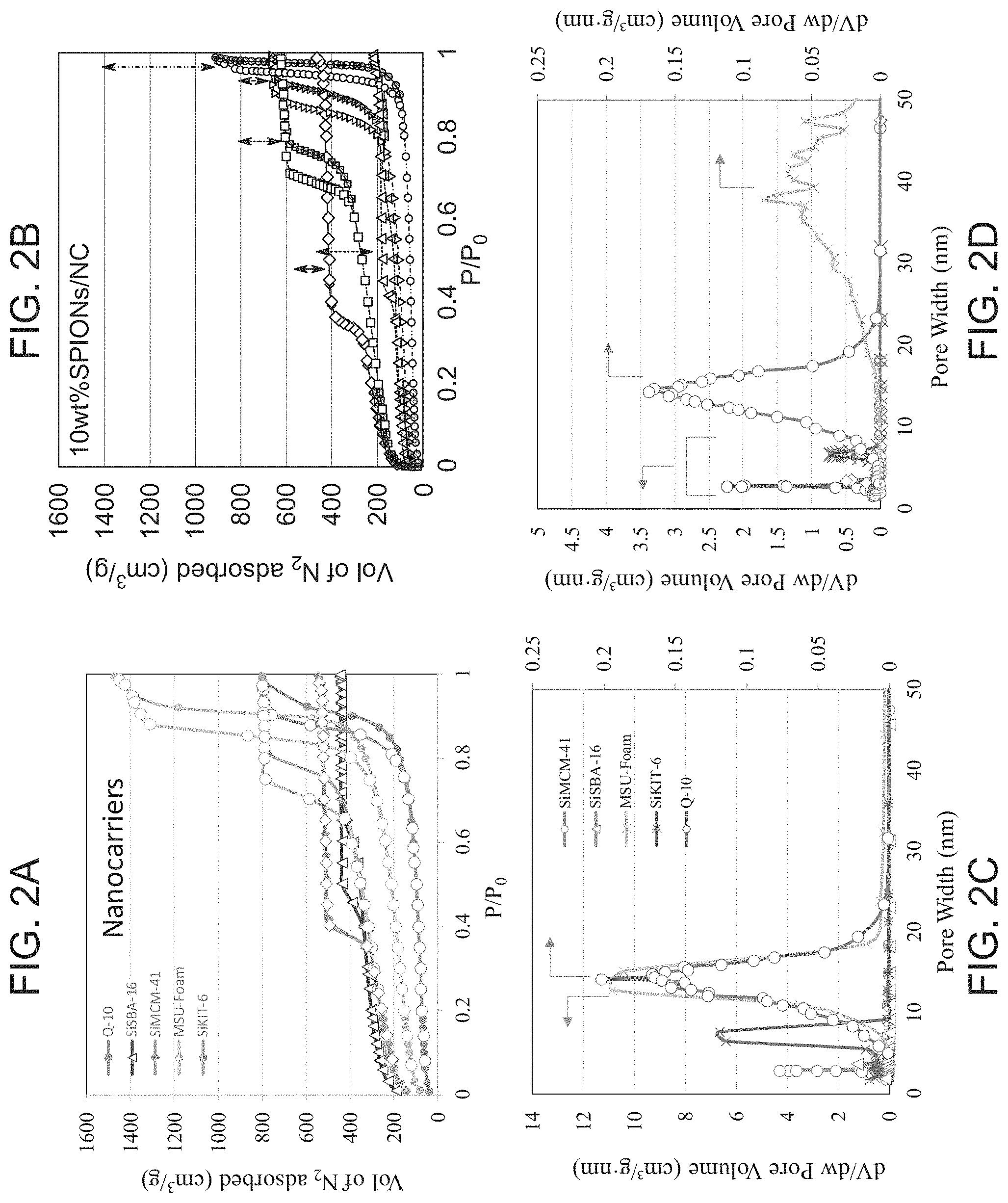 Patent US11793892 Figure 2 – Nanosilica carrier with spions and a curcuminoid