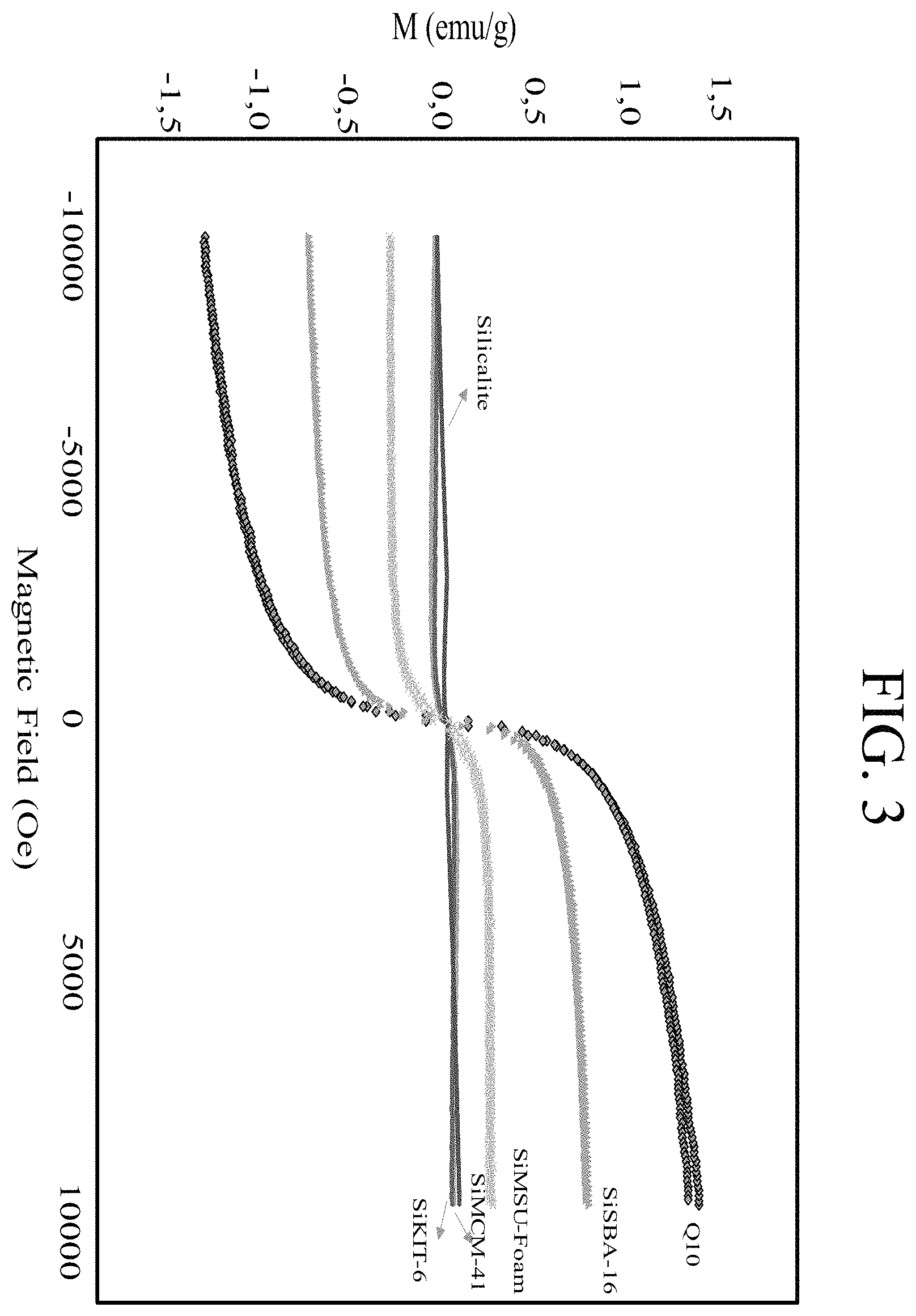 Patent US11793892 Figure 3 – Nanosilica carrier with spions and a curcuminoid