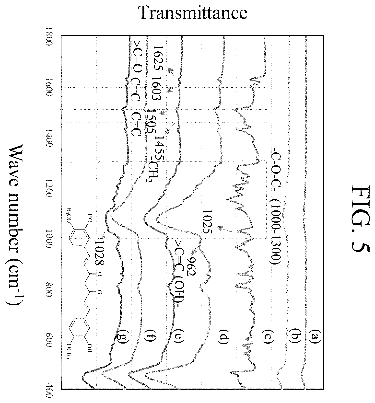Patent US11793892 Figure 5 – Nanosilica carrier with spions and a curcuminoid