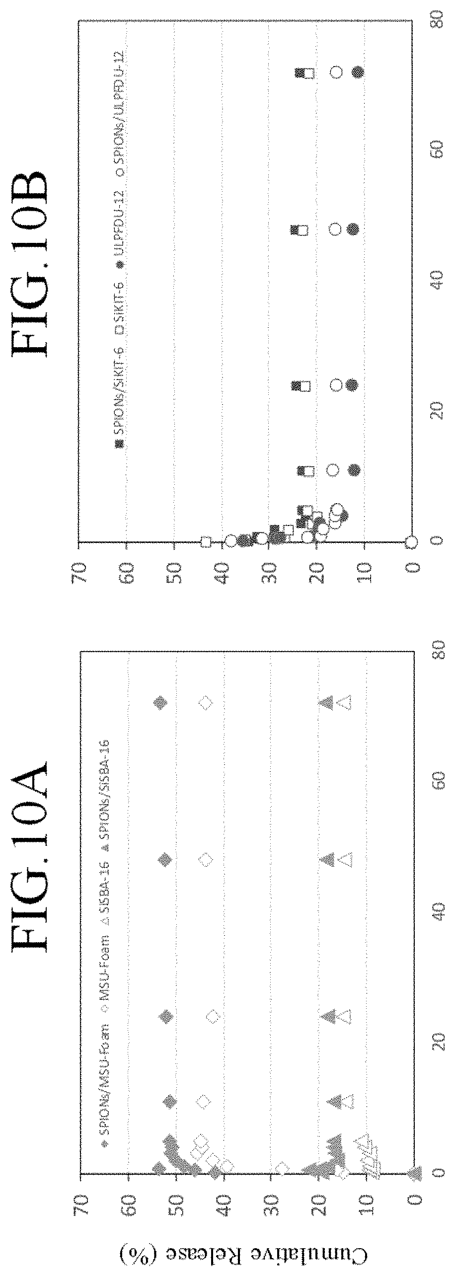 Patent US11793892 Figure 10 – Nanosilica carrier with spions and a curcuminoid