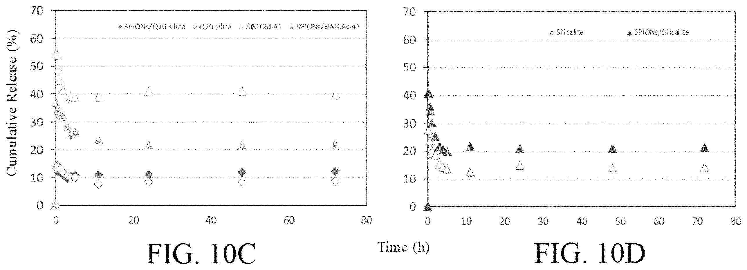 Patent US11793892 Figure 11 – Nanosilica carrier with spions and a curcuminoid