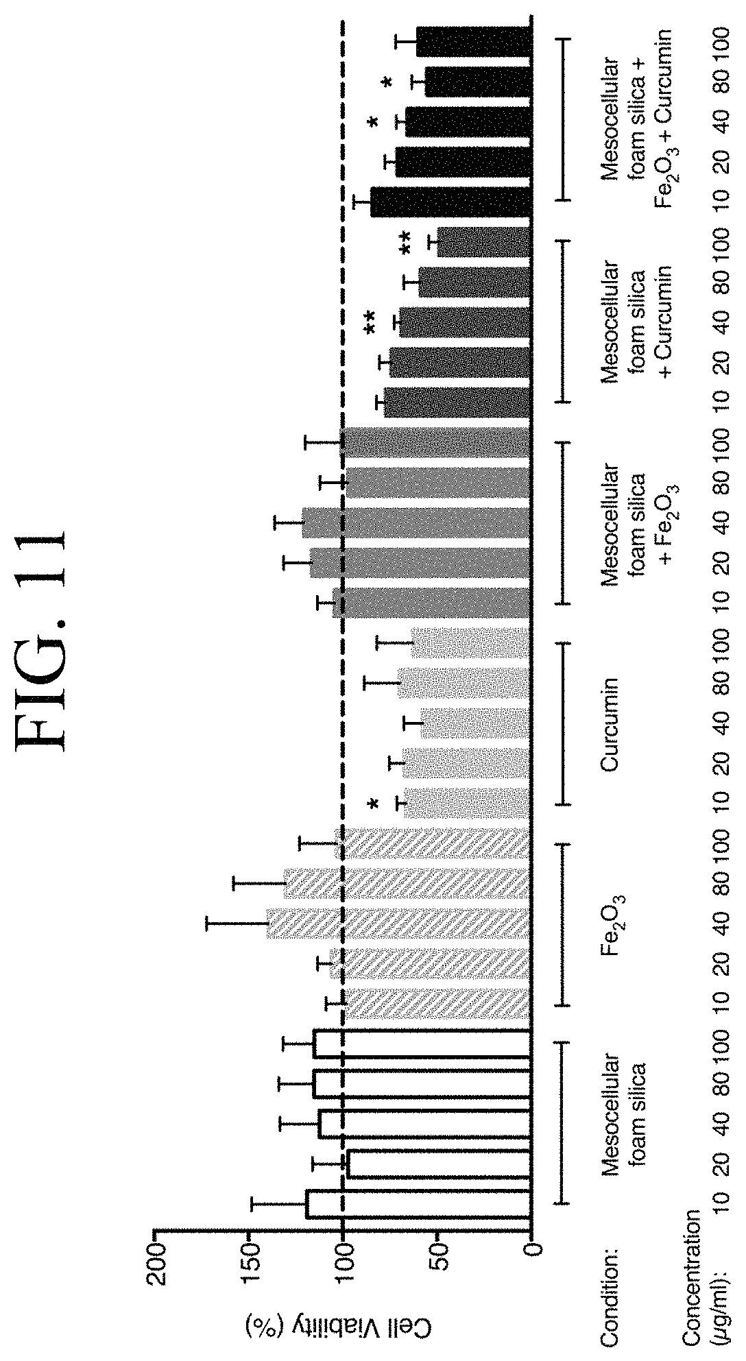 Patent US11793892 Figure 12 – Nanosilica carrier with spions and a curcuminoid
