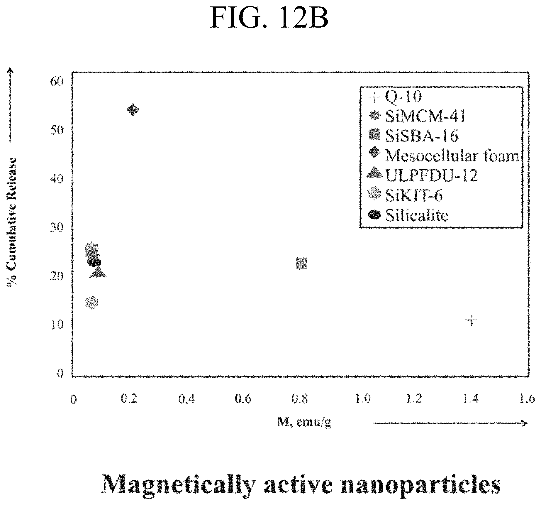 Patent US11793892 Figure 14 – Nanosilica carrier with spions and a curcuminoid