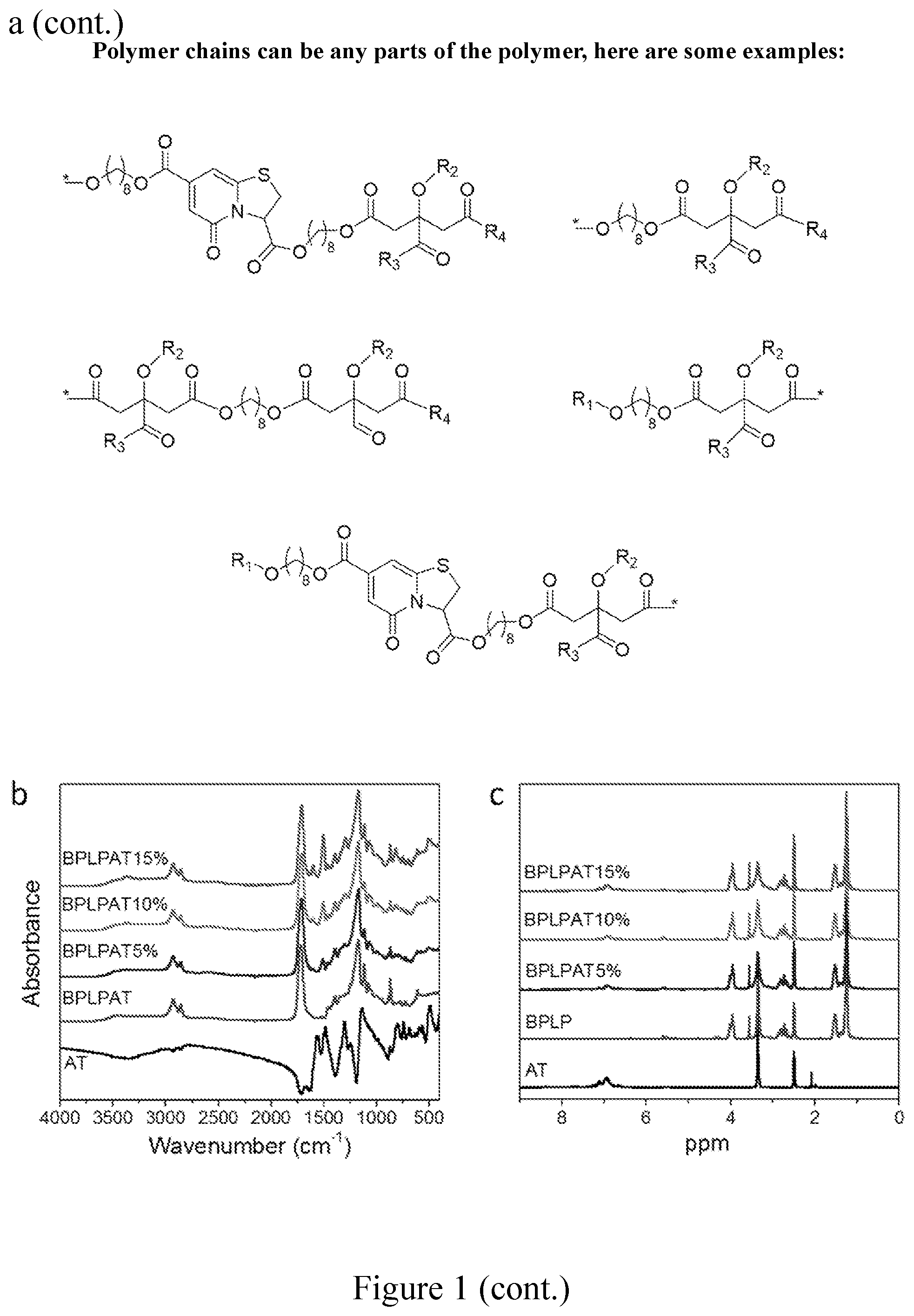 Patent US11793893 Figure 2 – Compounds comprising conductive oligomers, materials formed therefrom, and methods of making and using same