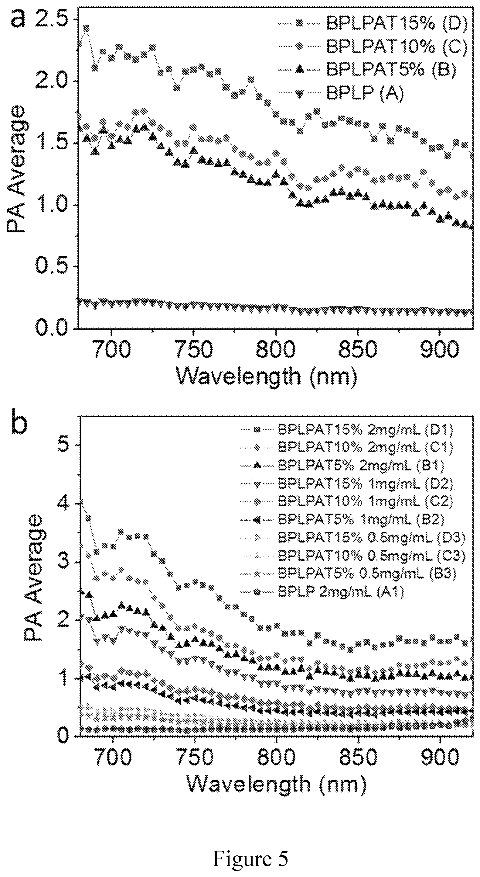 Patent US11793893 Figure 11 – Compounds comprising conductive oligomers, materials formed therefrom, and methods of making and using same