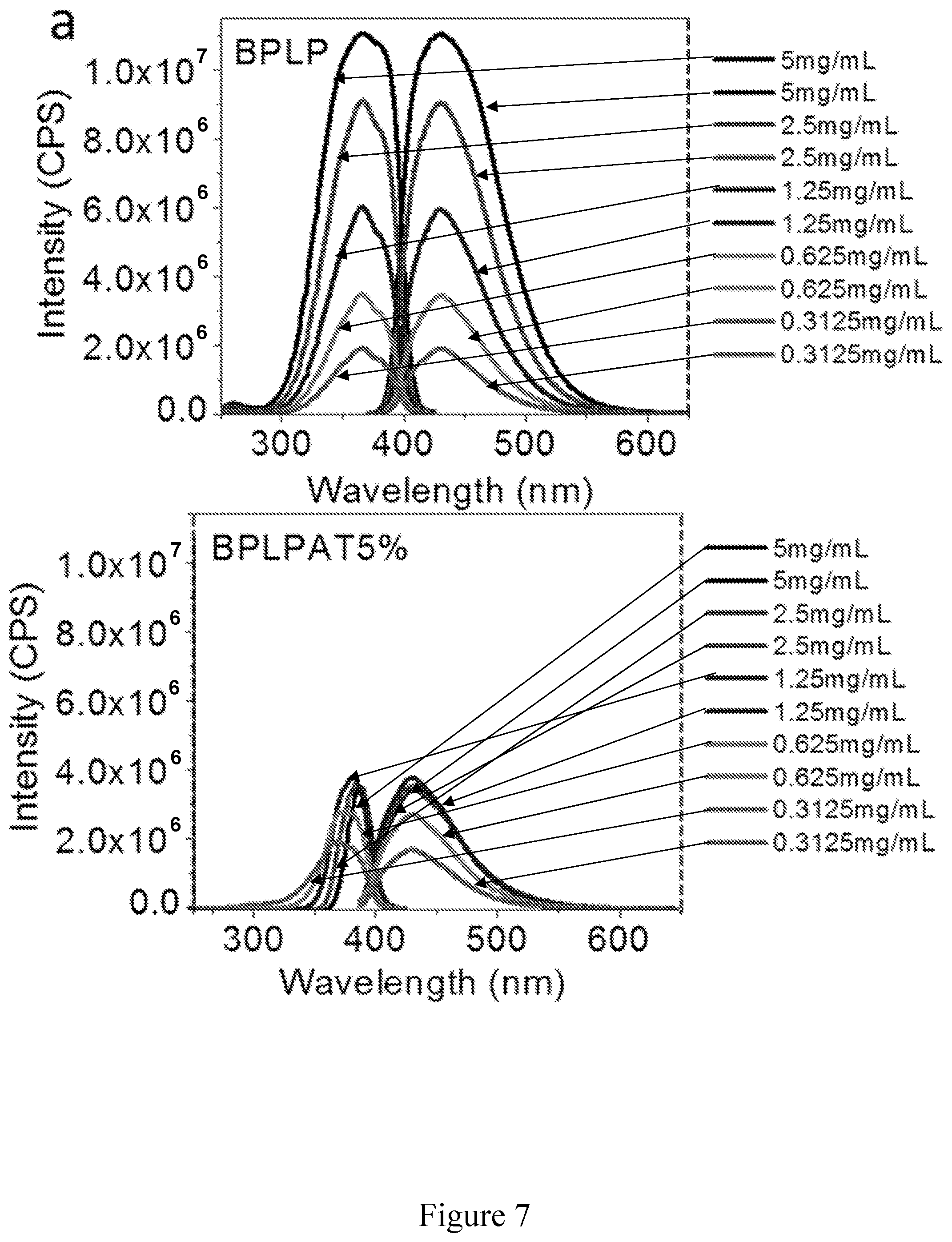 Patent US11793893 Figure 18 – Compounds comprising conductive oligomers, materials formed therefrom, and methods of making and using same