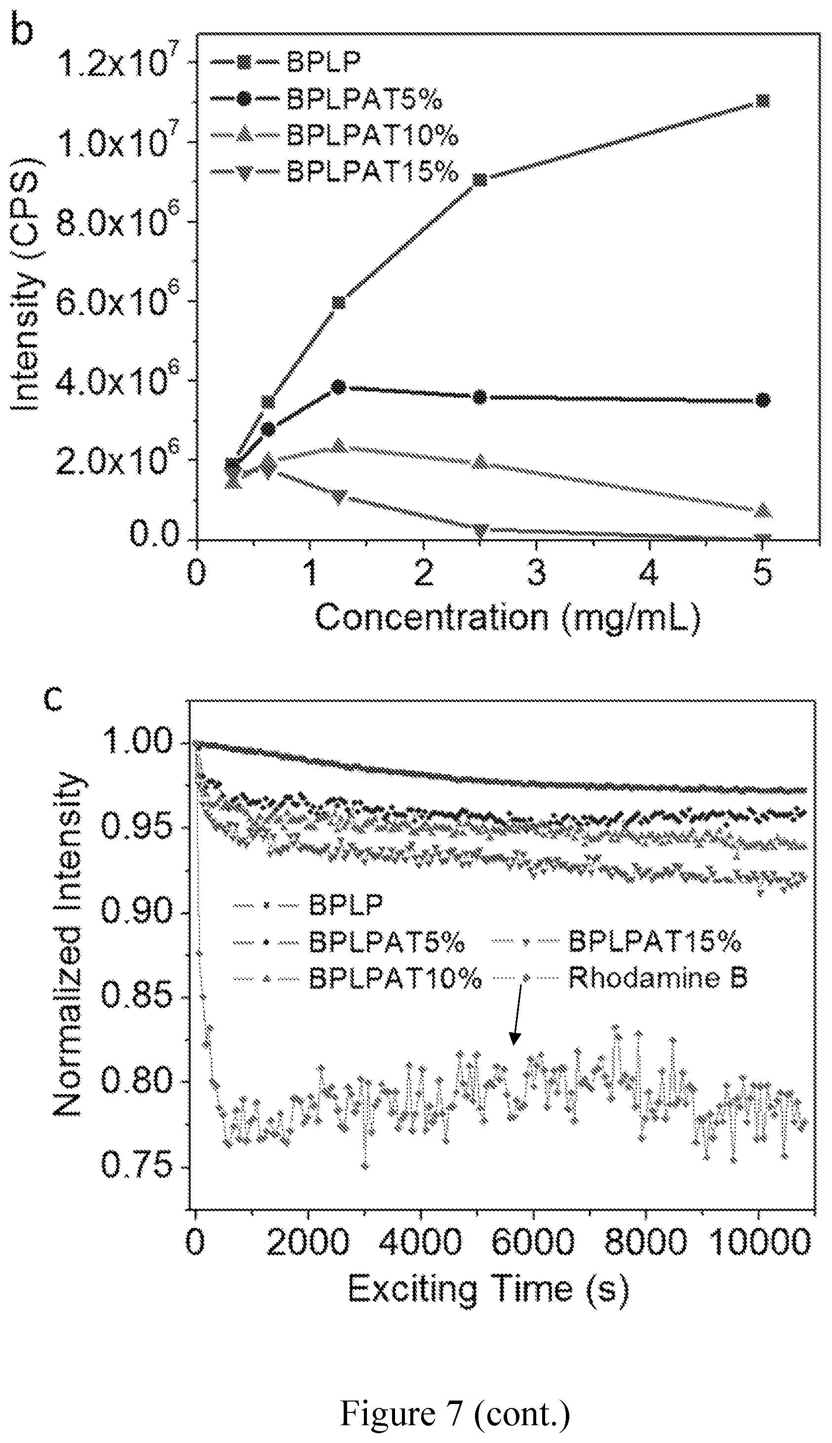 Patent US11793893 Figure 20 – Compounds comprising conductive oligomers, materials formed therefrom, and methods of making and using same