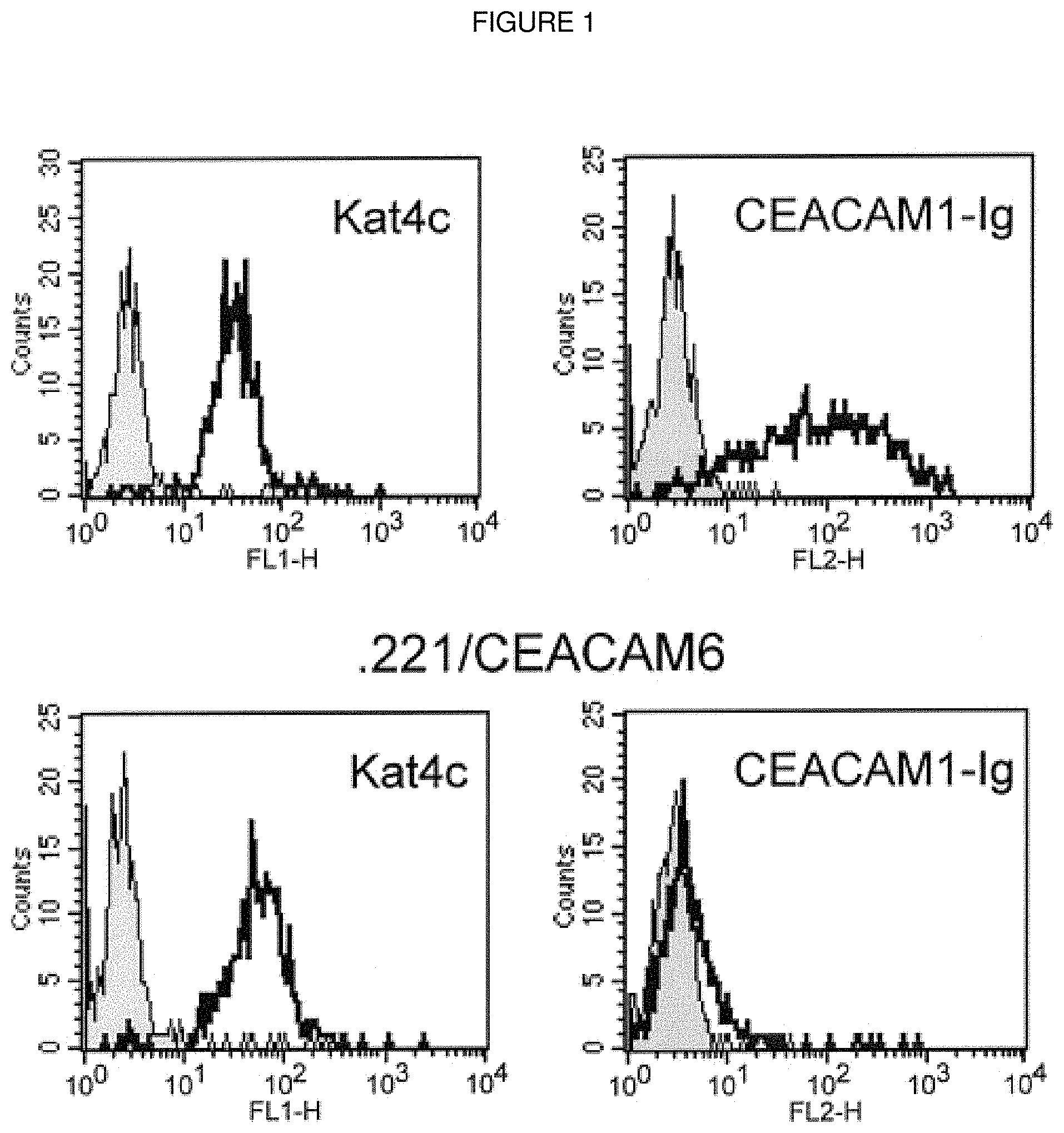 Patent US11793894 Figure 1 – Modulation of immunity and CEACAM1 activity