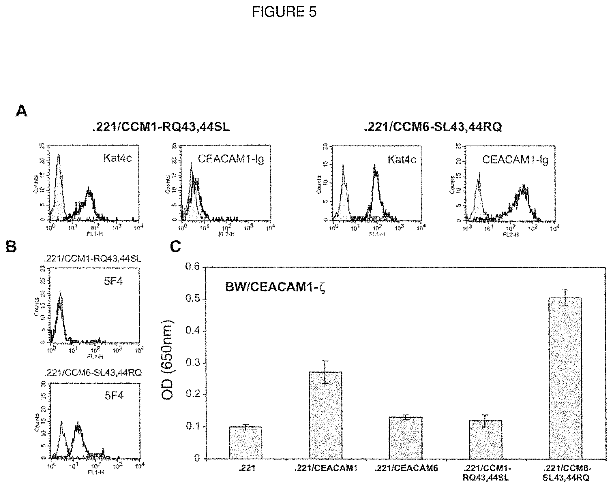 Patent US11793894 Figure 5 – Modulation of immunity and CEACAM1 activity