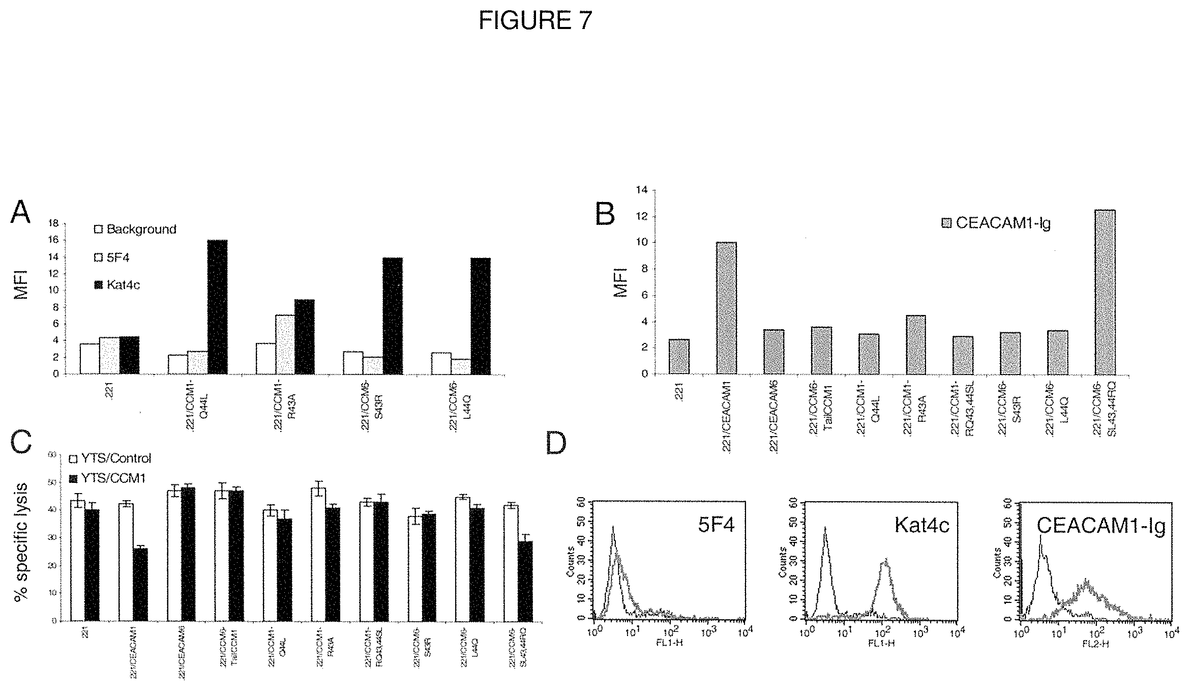 Patent US11793894 Figure 7 – Modulation of immunity and CEACAM1 activity