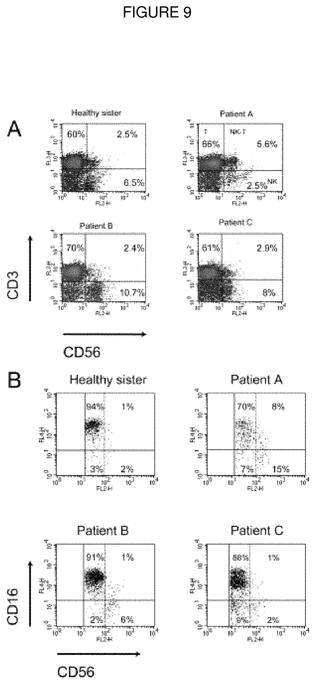Patent US11793894 Figure 9 – Modulation of immunity and CEACAM1 activity