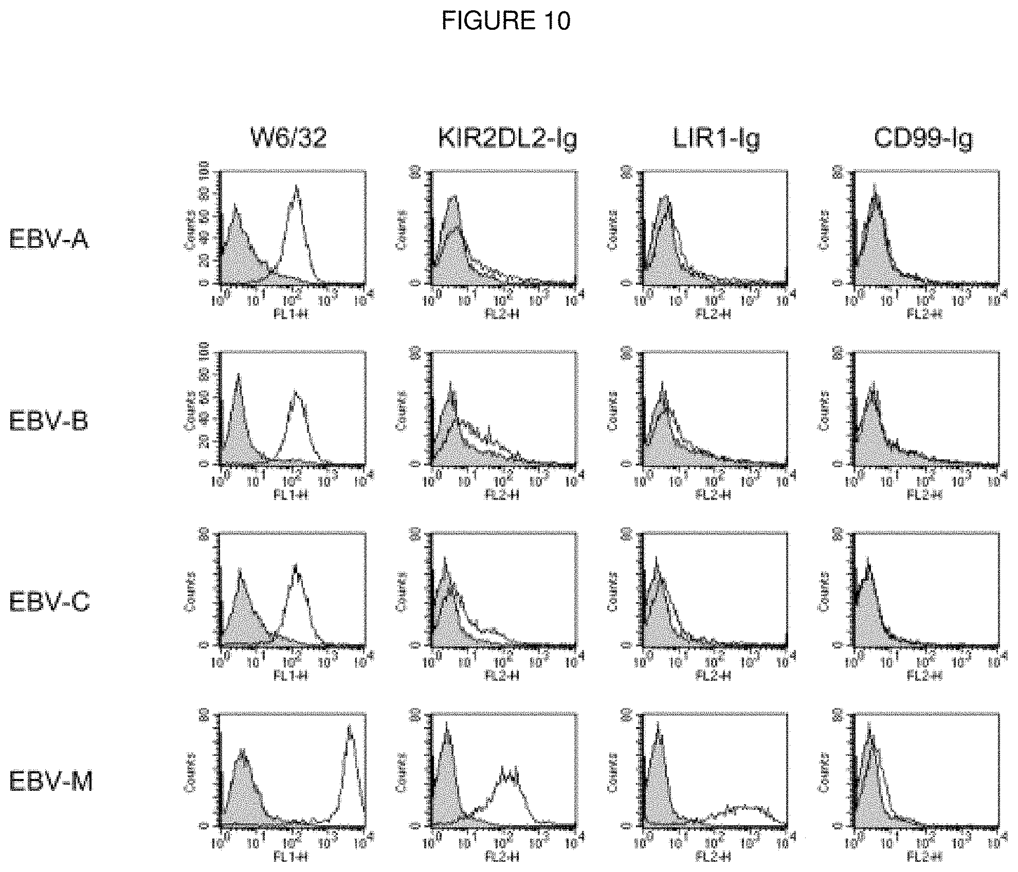 Patent US11793894 Figure 10 – Modulation of immunity and CEACAM1 activity