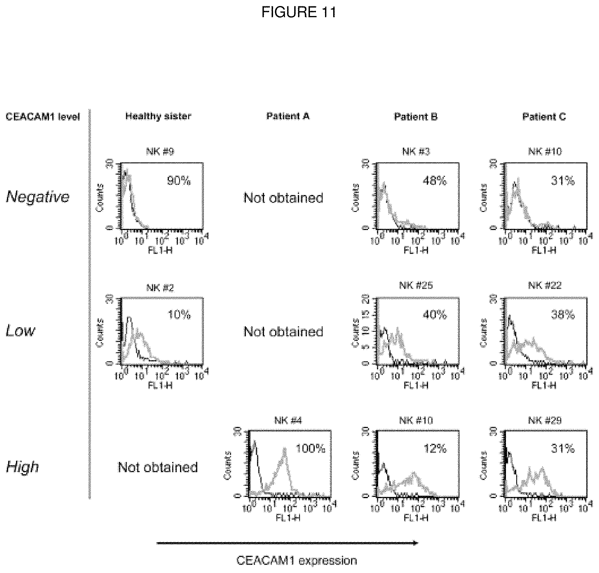 Patent US11793894 Figure 11 – Modulation of immunity and CEACAM1 activity