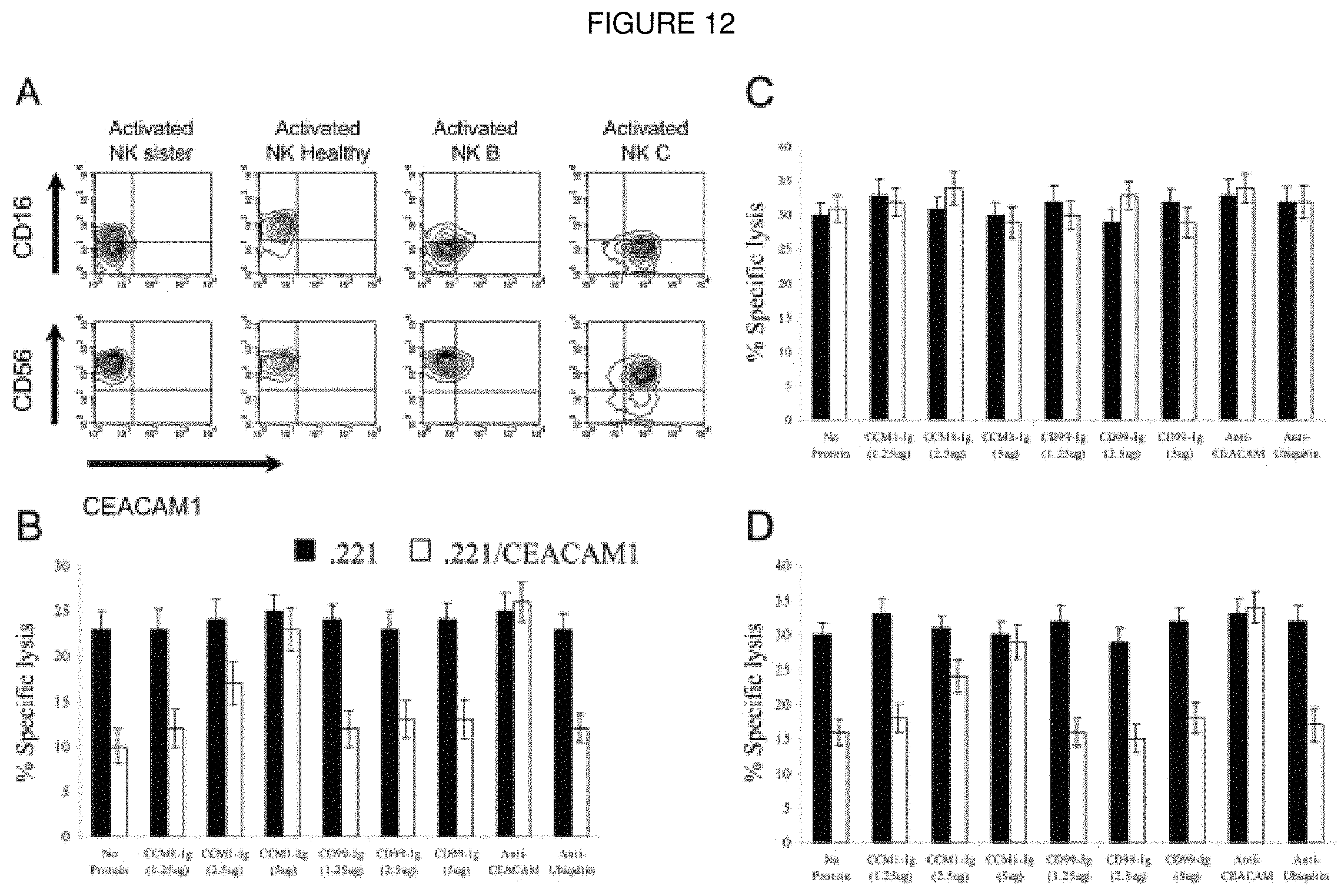 Patent US11793894 Figure 12 – Modulation of immunity and CEACAM1 activity