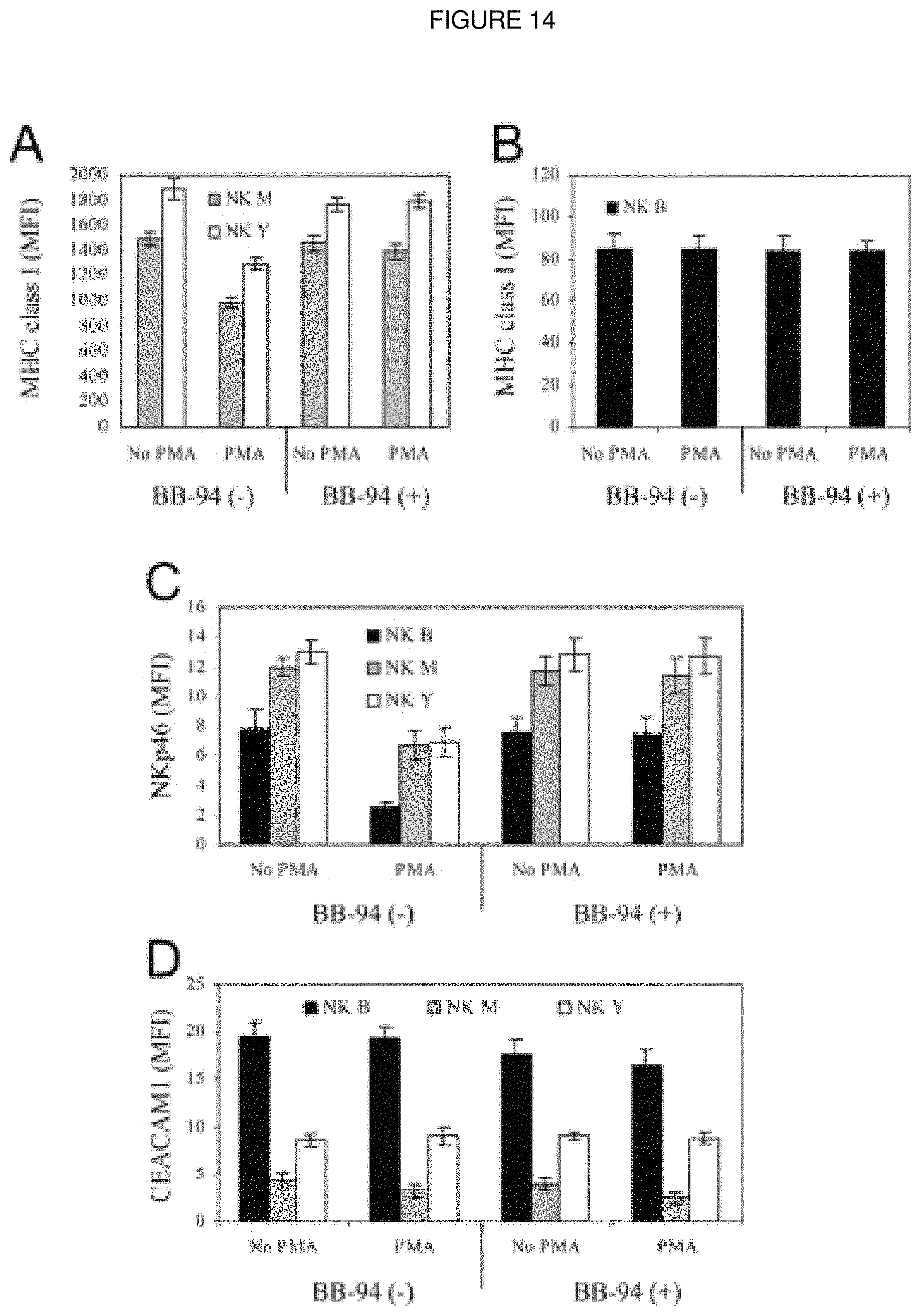 Patent US11793894 Figure 14 – Modulation of immunity and CEACAM1 activity