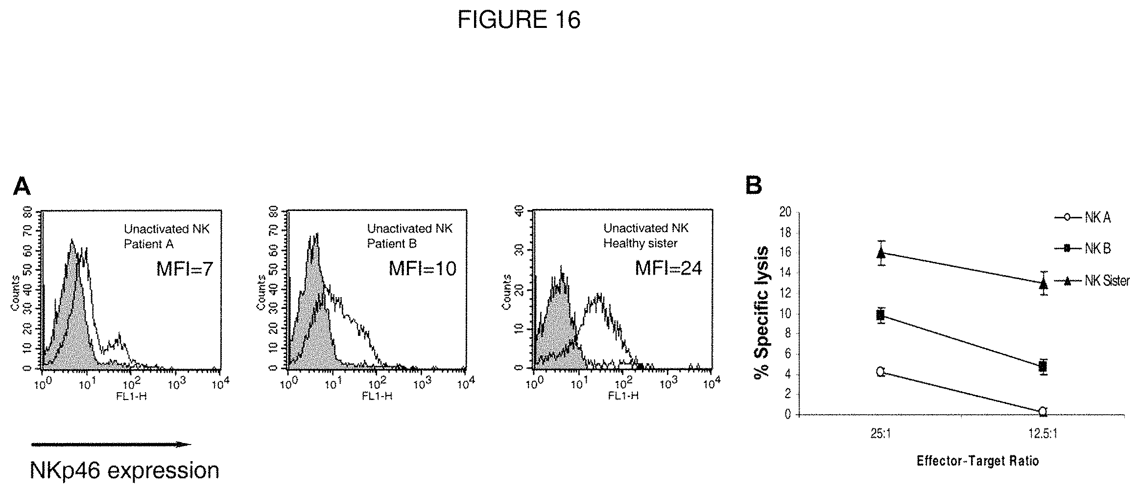 Patent US11793894 Figure 16 – Modulation of immunity and CEACAM1 activity