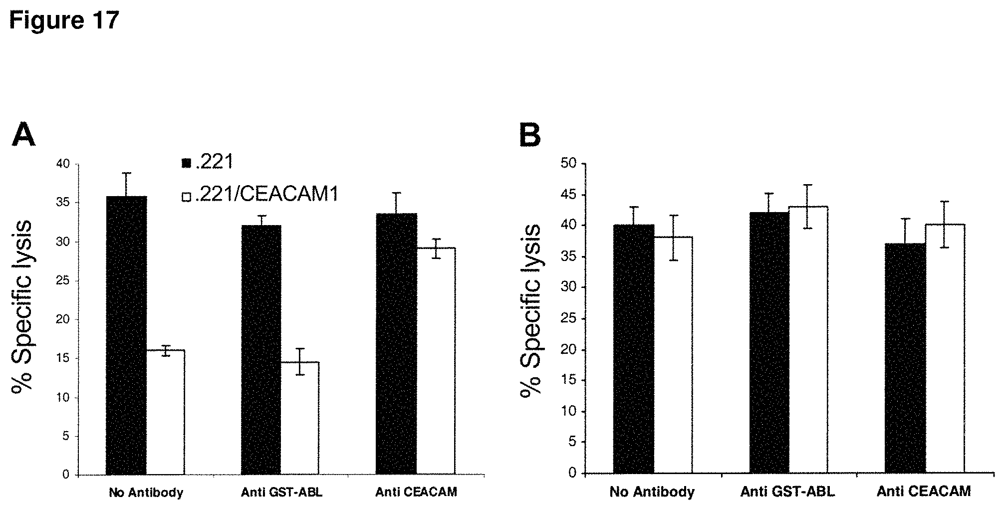 Patent US11793894 Figure 17 – Modulation of immunity and CEACAM1 activity
