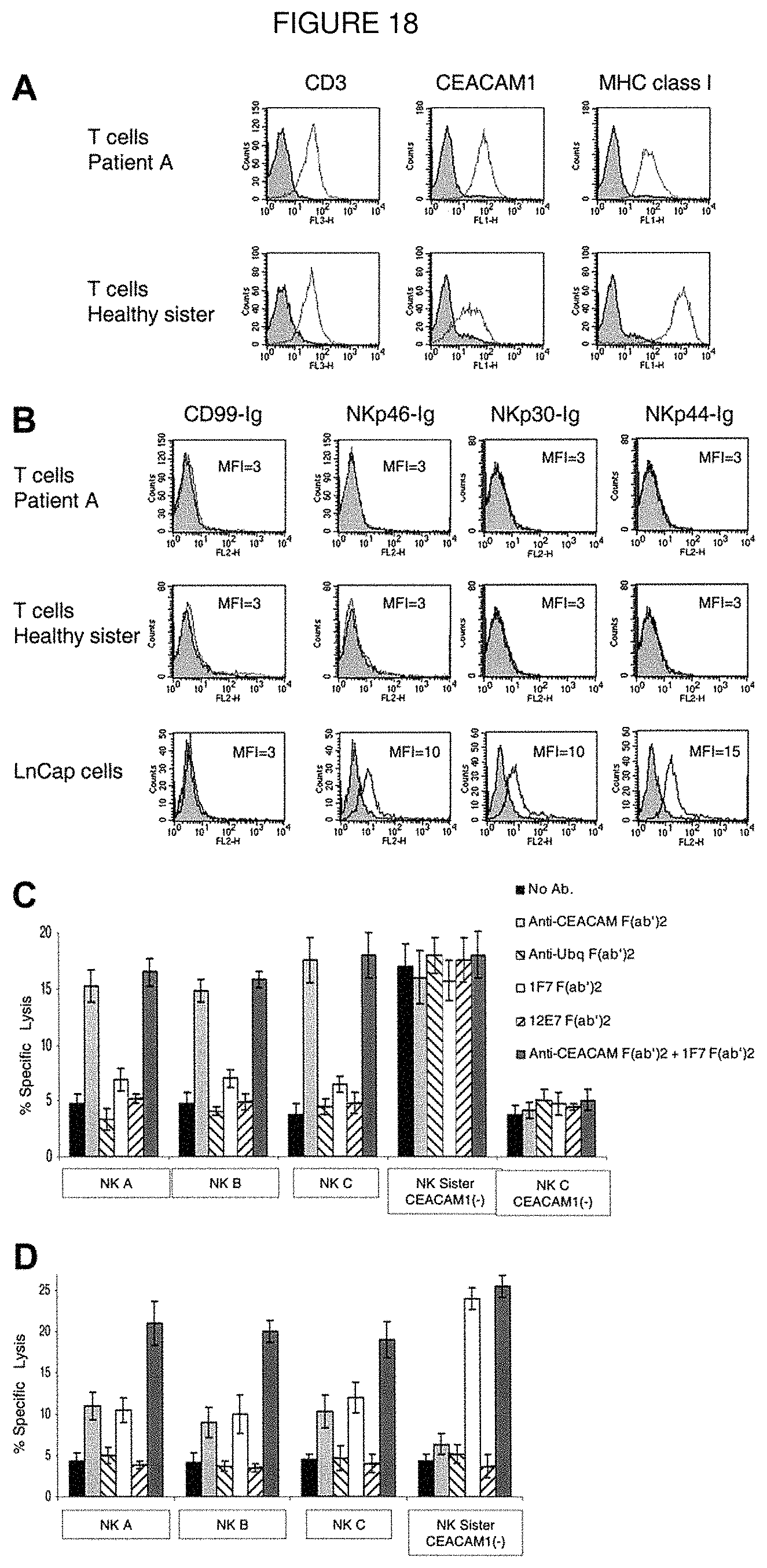 Patent US11793894 Figure 18 – Modulation of immunity and CEACAM1 activity
