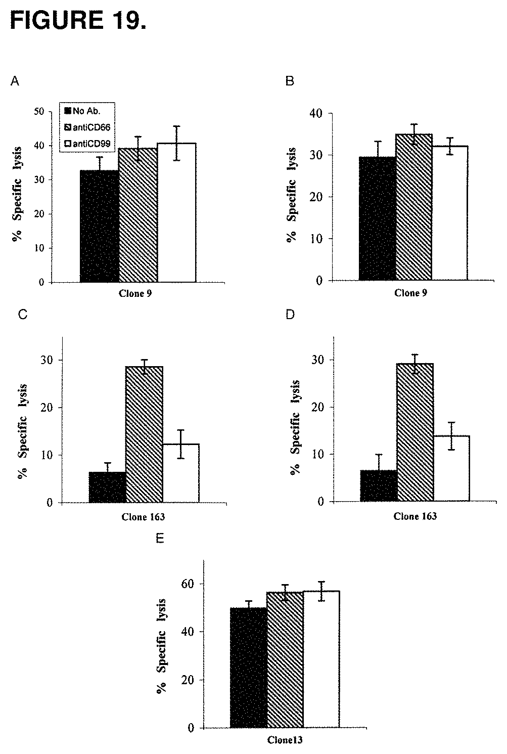Patent US11793894 Figure 19 – Modulation of immunity and CEACAM1 activity