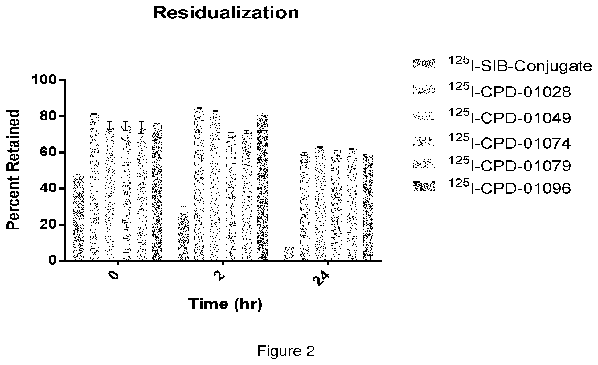 Patent US11793895 Figure 2 – Residualizing linkers and uses thereof