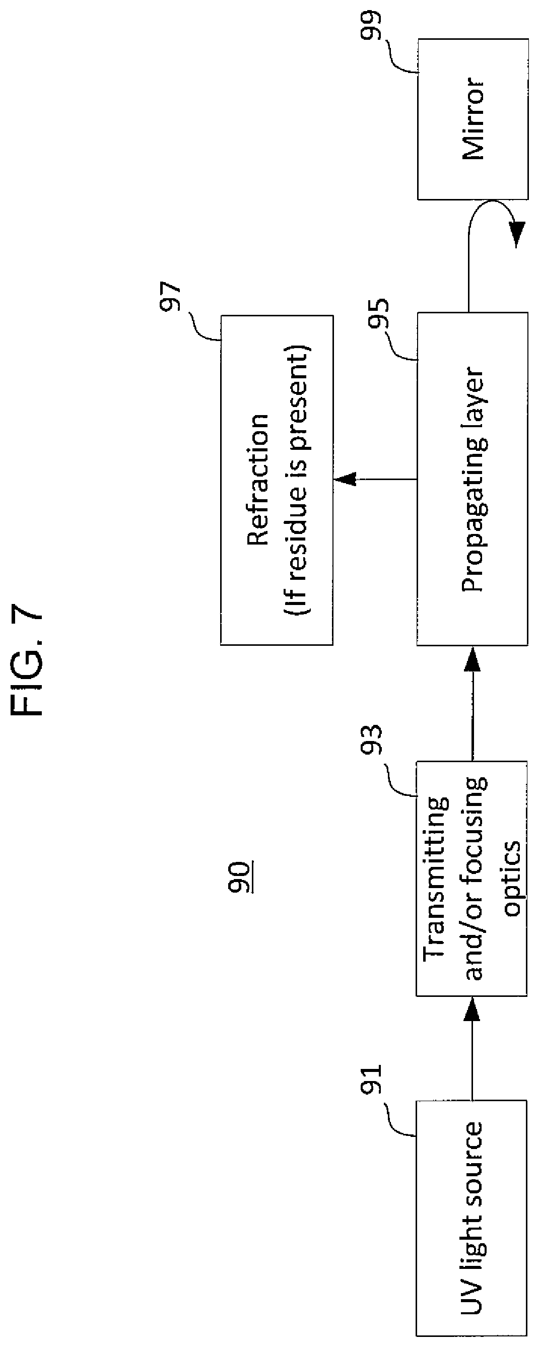 Patent US11793897 Figure 9 – Self-sanitizing waveguiding surfaces