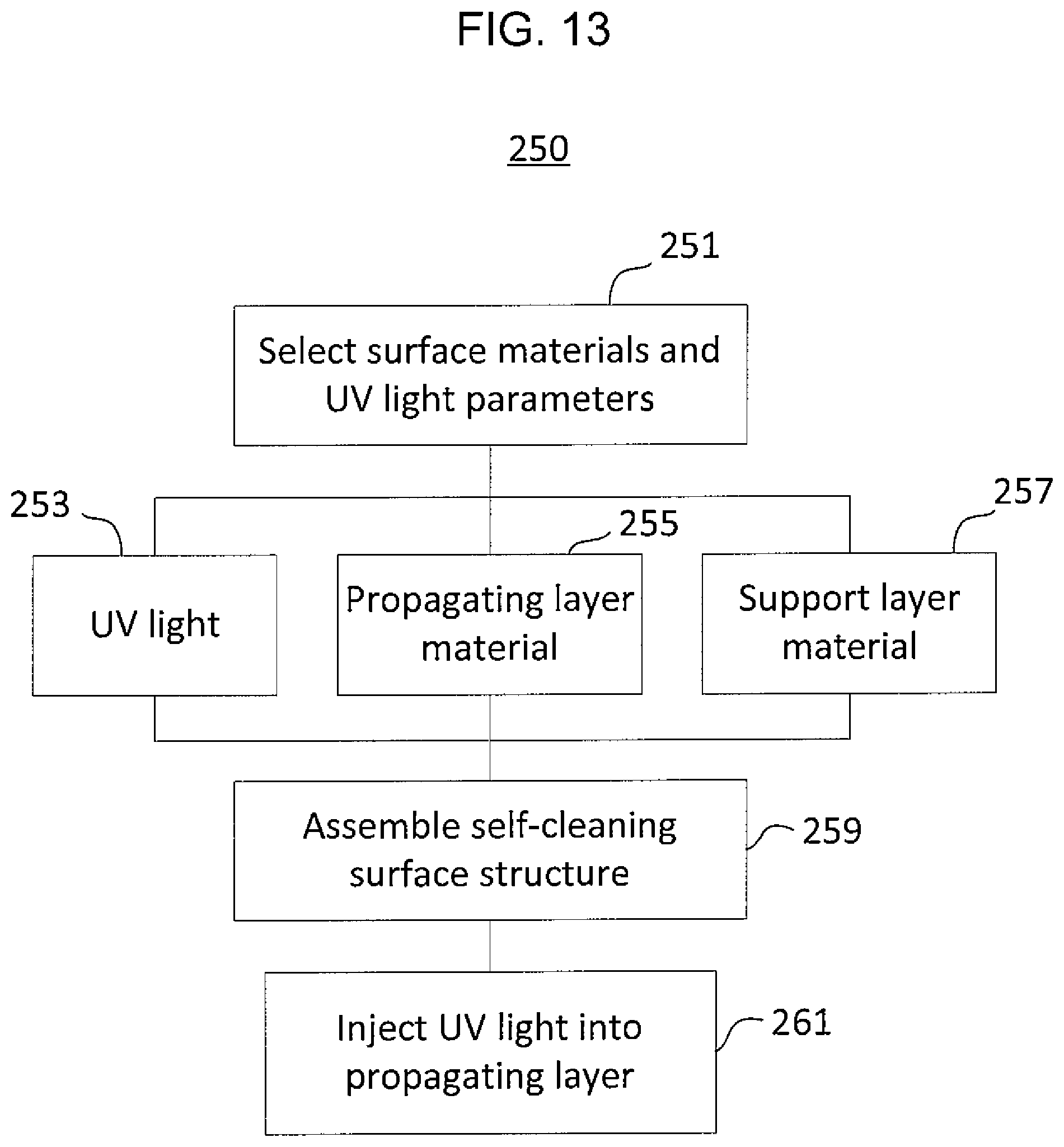 Patent US11793897 Figure 18 – Self-sanitizing waveguiding surfaces