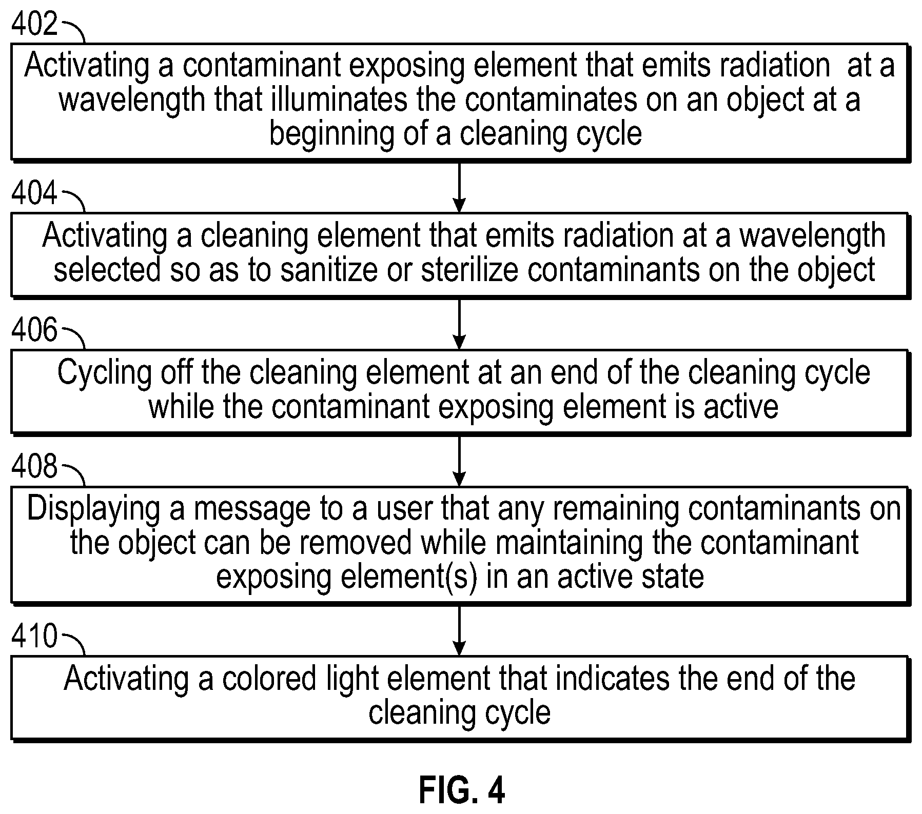 Patent US11793902 Figure 4 – Sanitizing systems and methods and control strategies based on wavelength