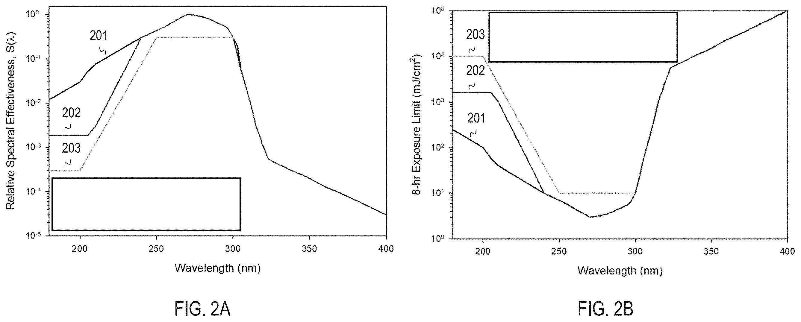 Patent US11793904 Figure 2 – Protective respirator utilizing far UV-C irradiation
