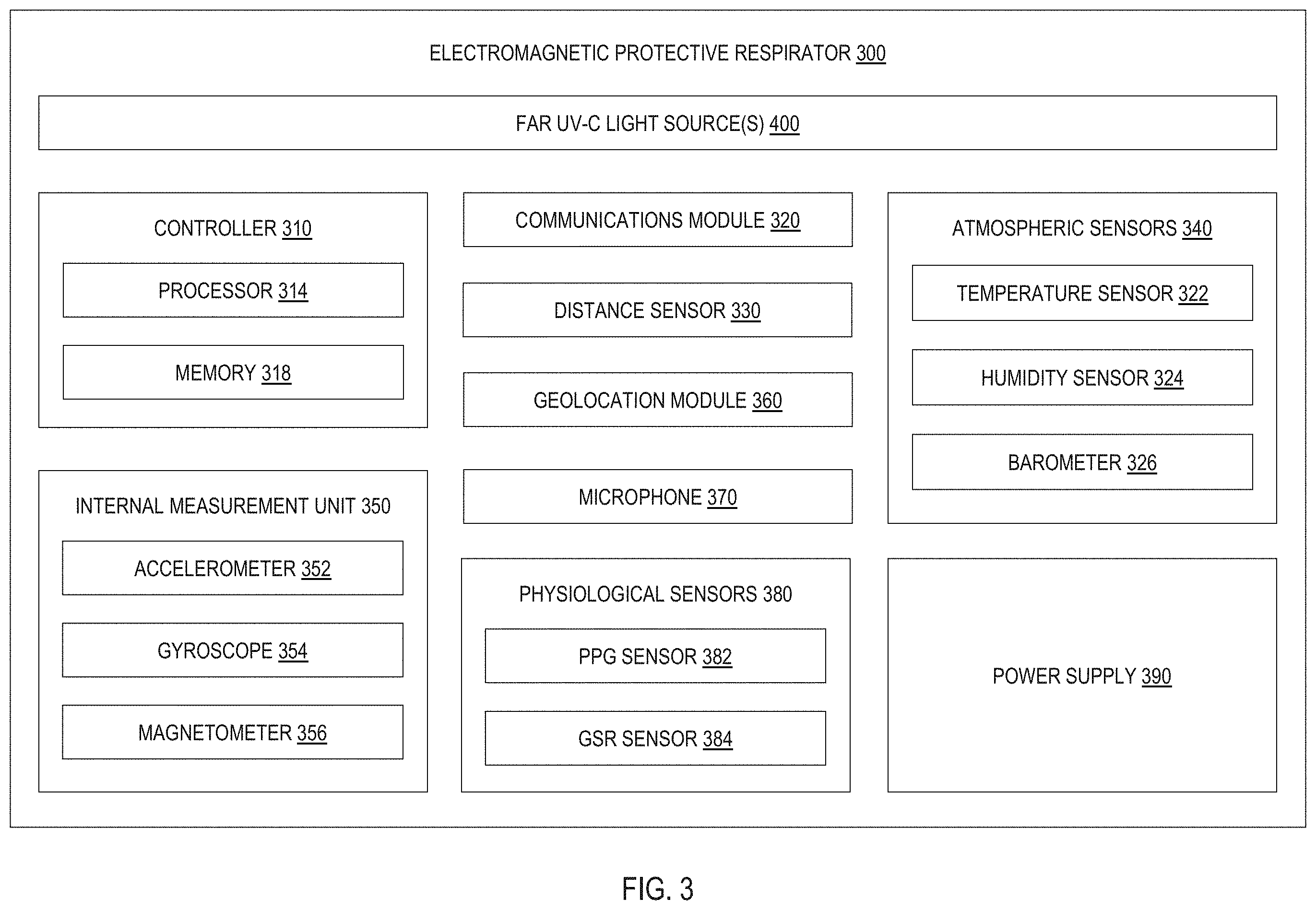 Patent US11793904 Figure 3 – Protective respirator utilizing far UV-C irradiation