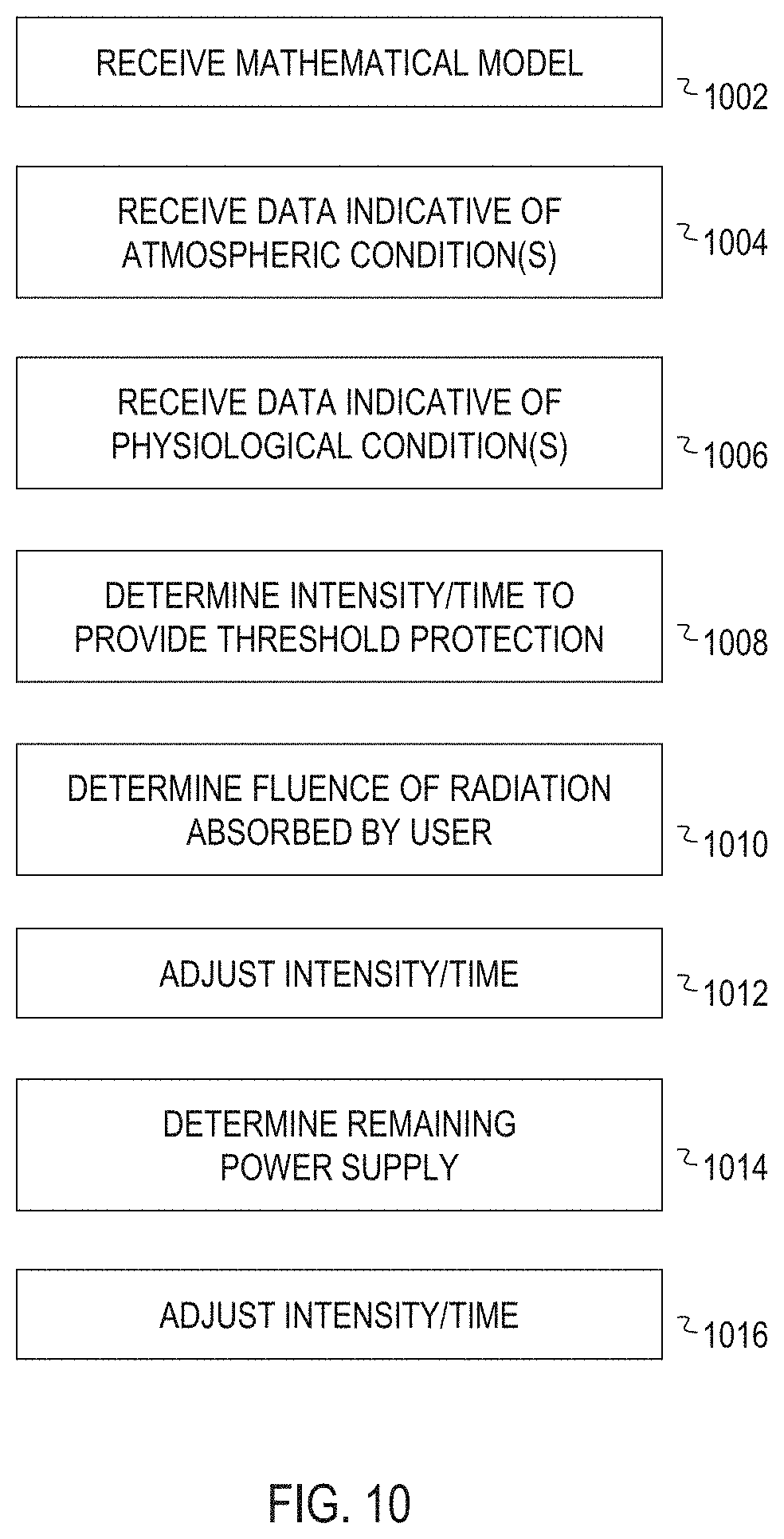Patent US11793904 Figure 13 – Protective respirator utilizing far UV-C irradiation
