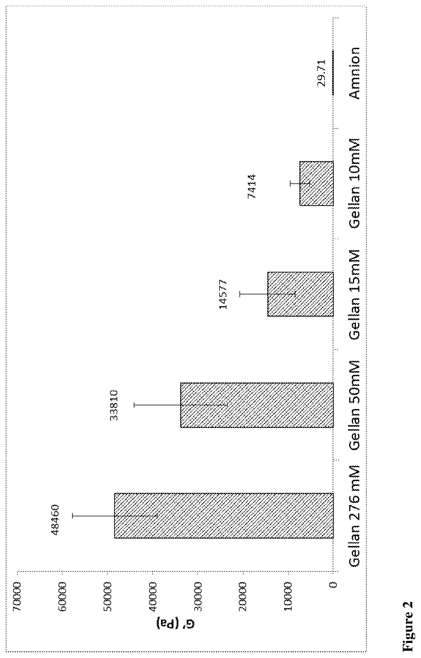 Patent US11793905 Figure 2 – Dressing