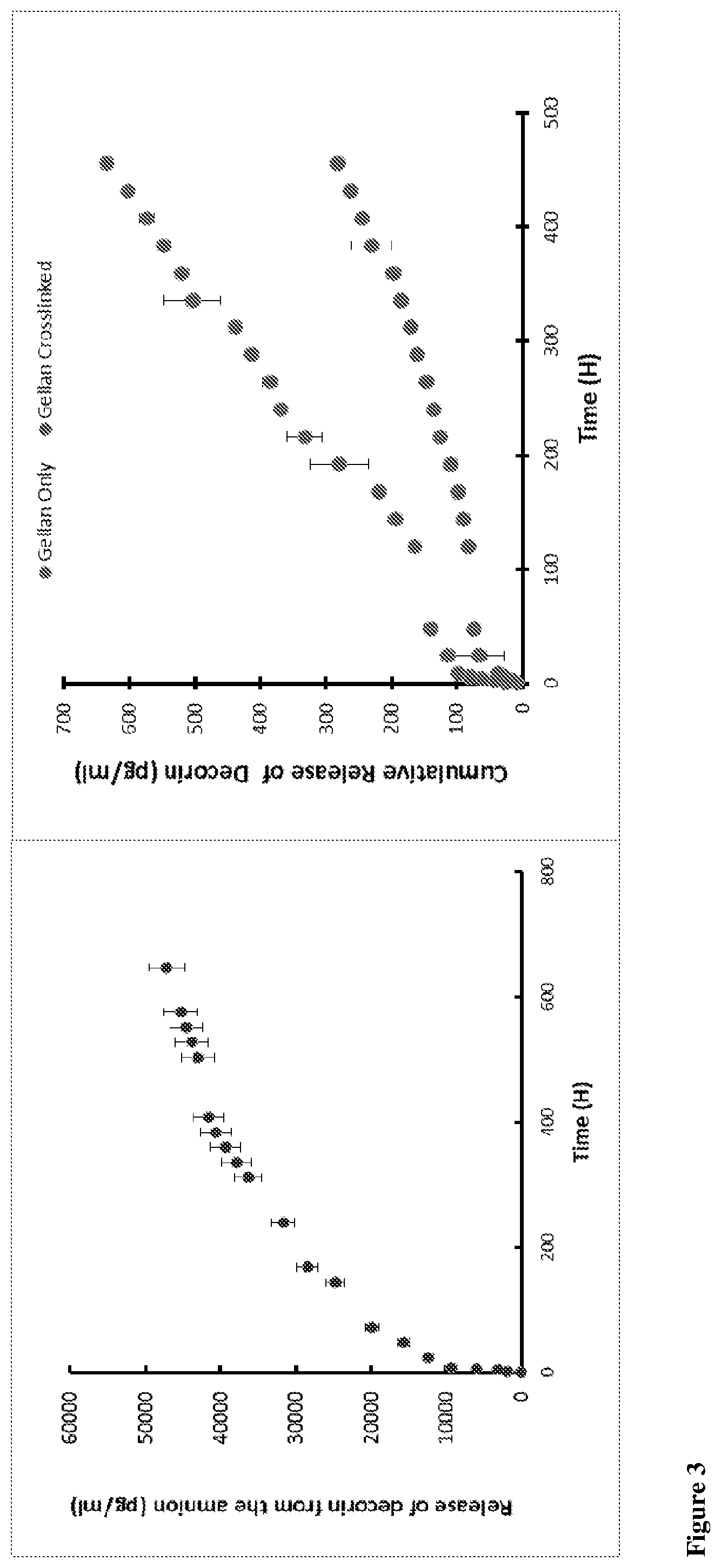 Patent US11793905 Figure 3 – Dressing