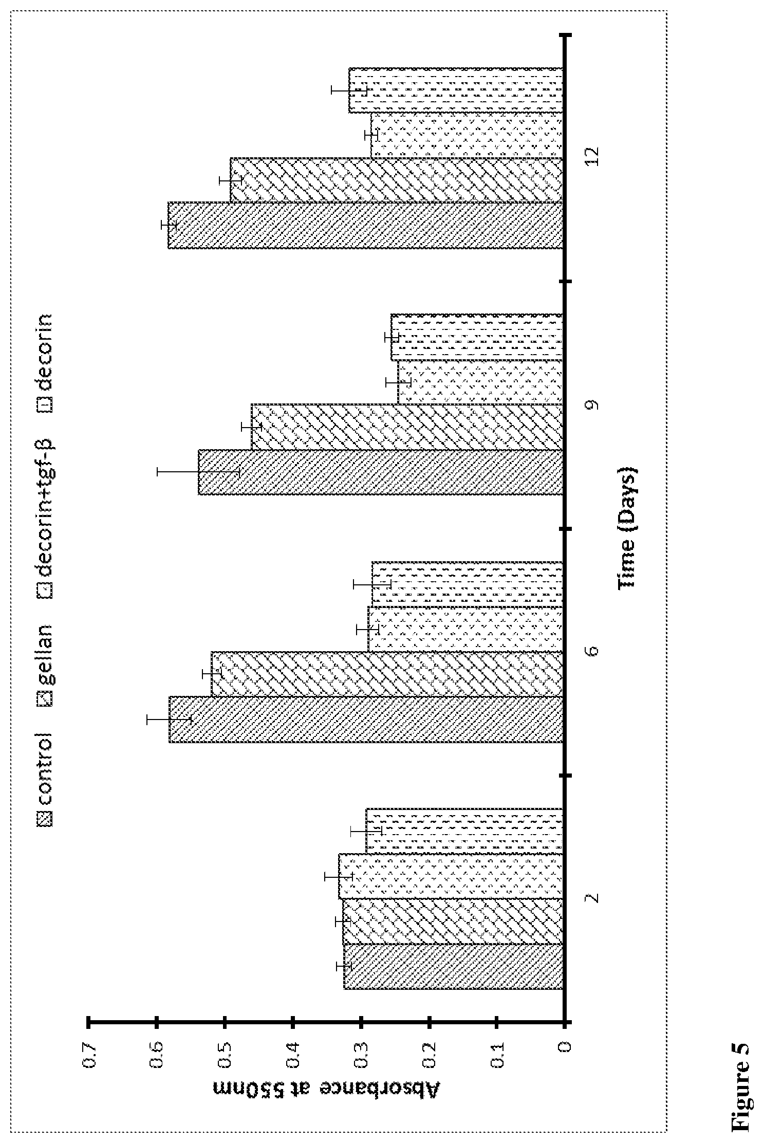 Patent US11793905 Figure 5 – Dressing