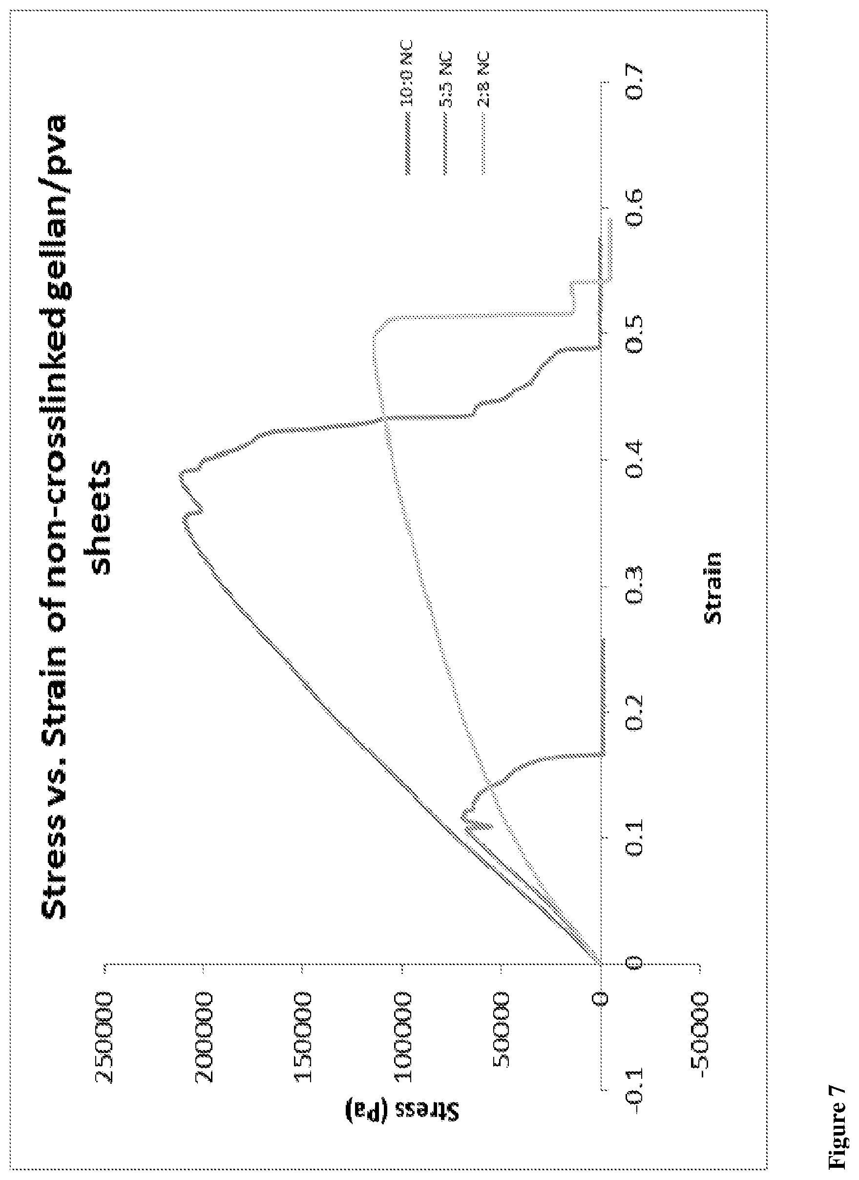 Patent US11793905 Figure 7 – Dressing