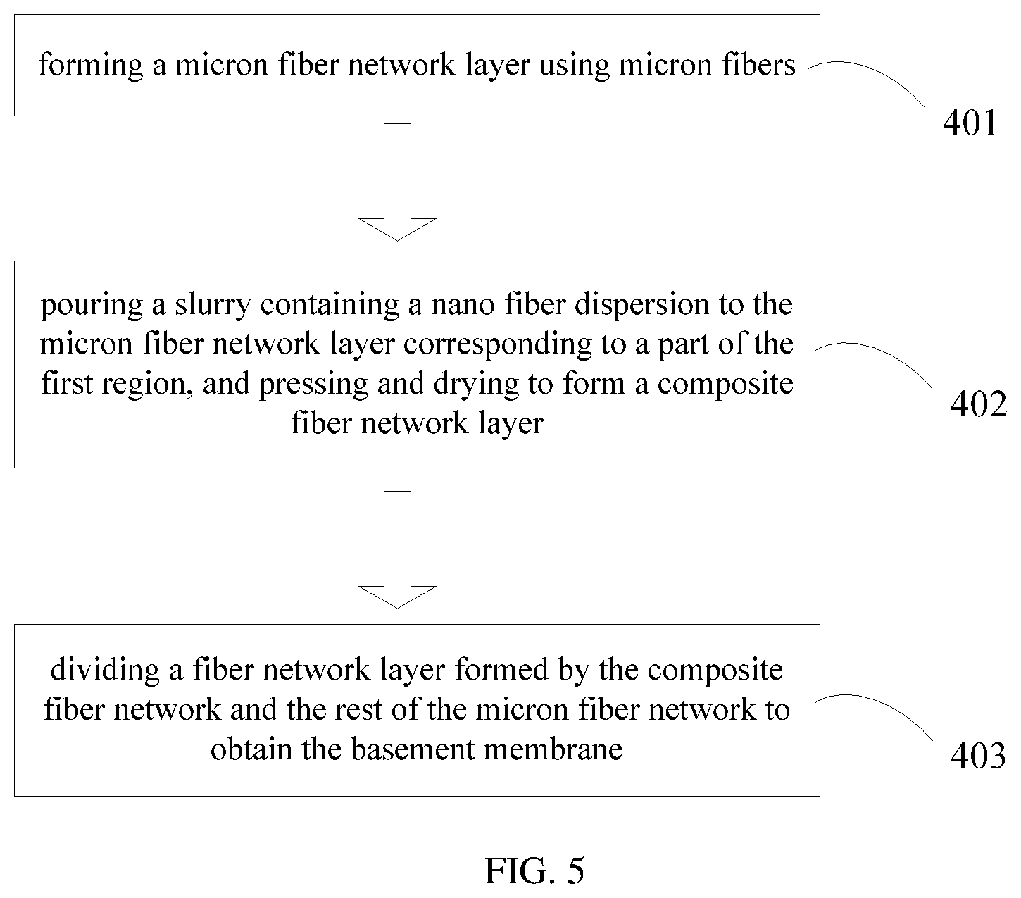 Patent US11793906 Figure 3 – Base film for dressing and manufacturing method therefor, and dressing comprising the base film