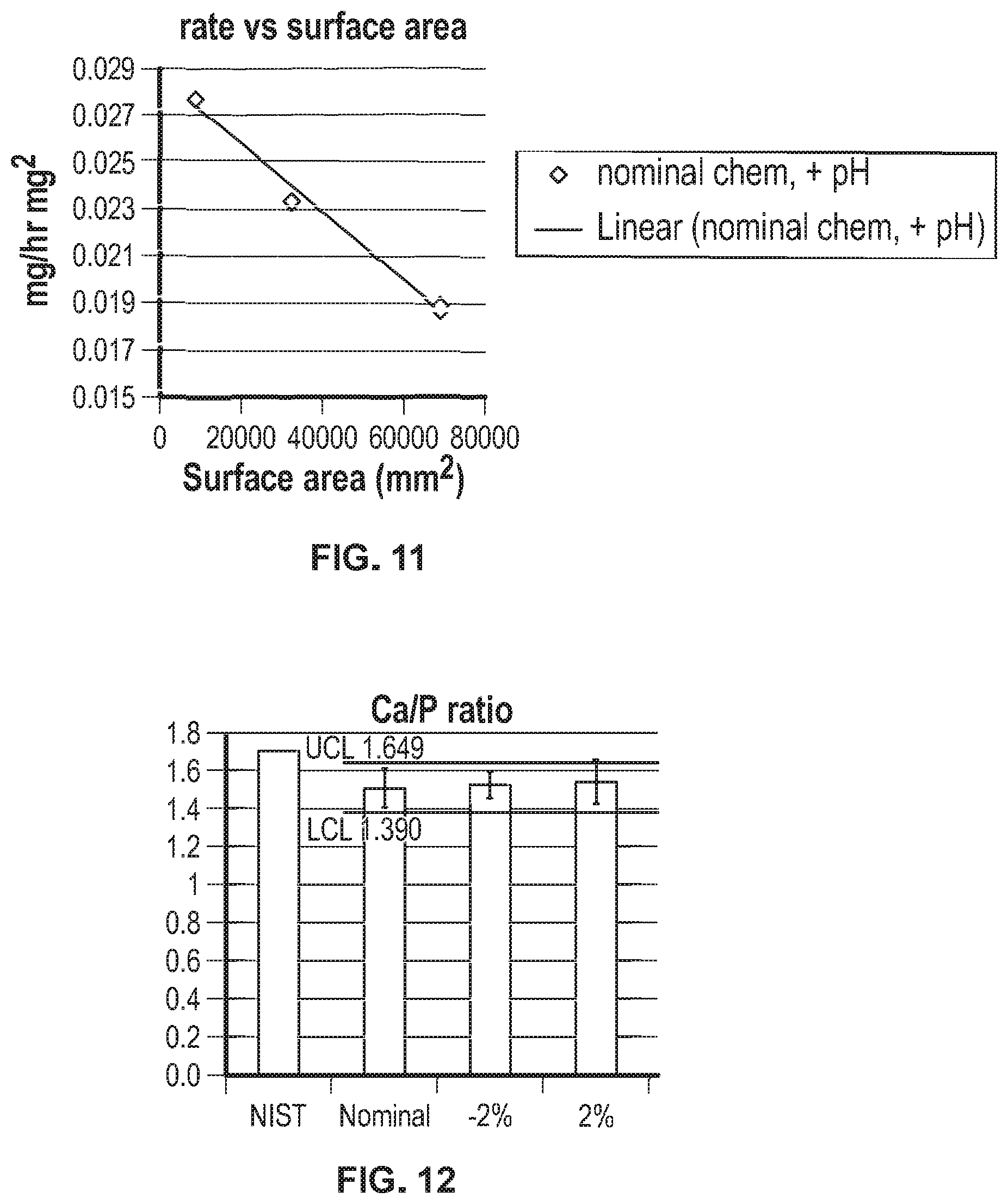 Patent US11793907 Figure 7 – Orthopedic implant having a crystalline gallium-containing hydroxyapatite coating and methods for making the same