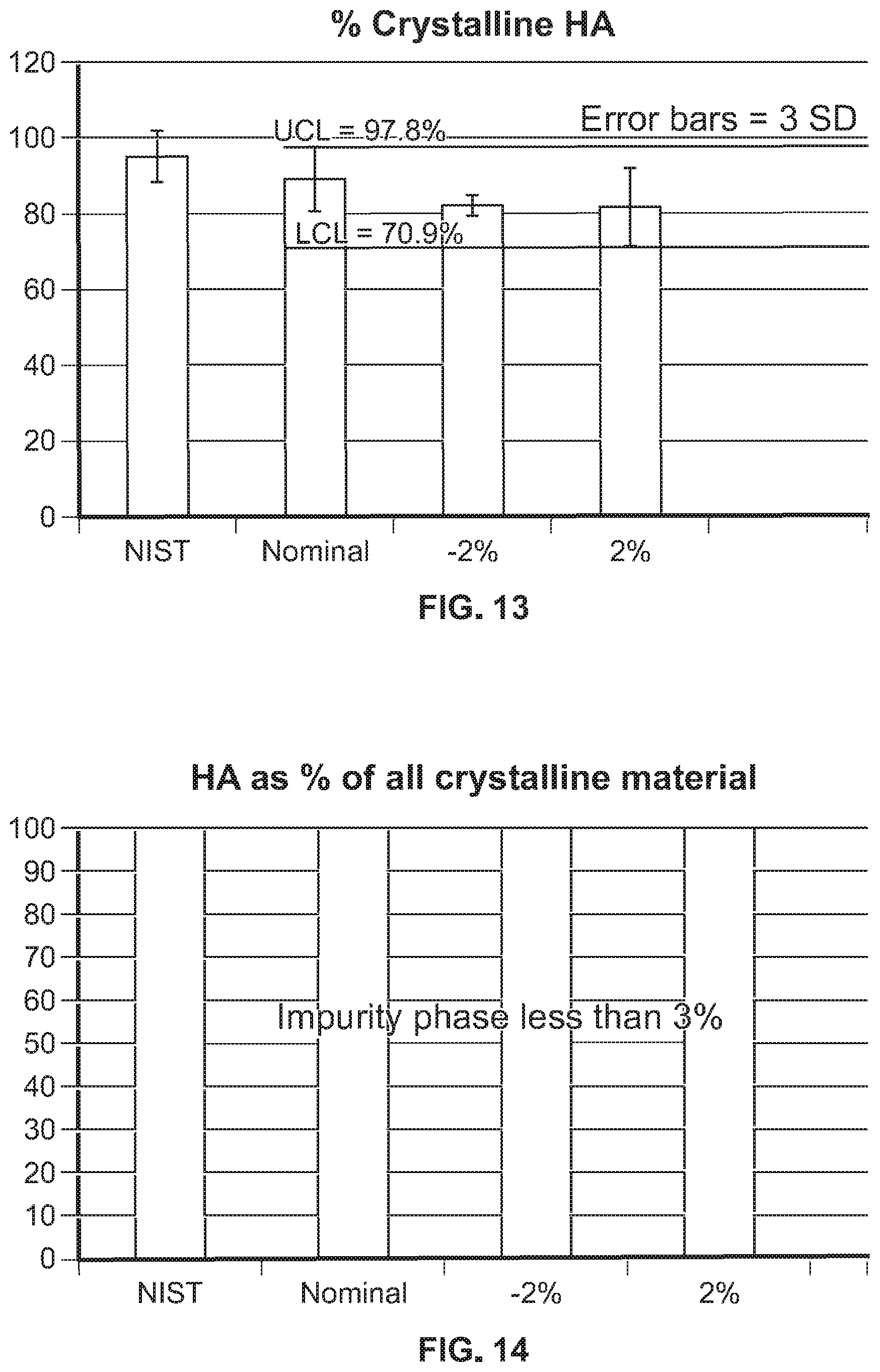 Patent US11793907 Figure 8 – Orthopedic implant having a crystalline gallium-containing hydroxyapatite coating and methods for making the same