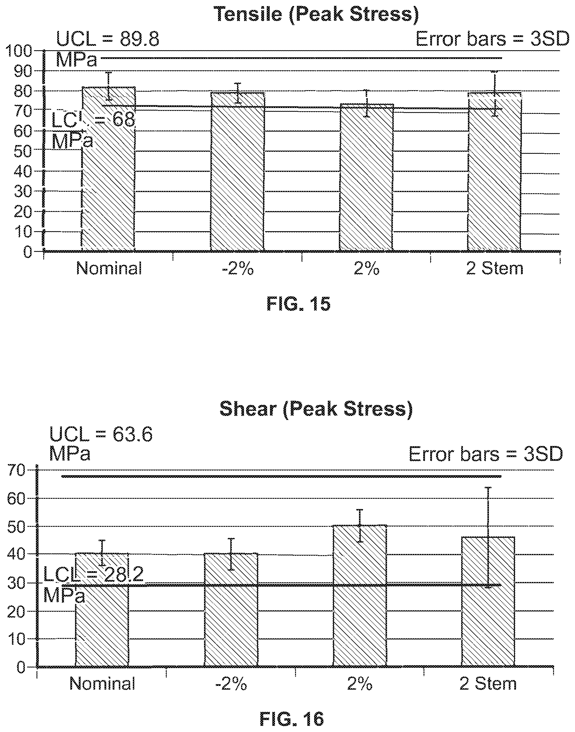 Patent US11793907 Figure 9 – Orthopedic implant having a crystalline gallium-containing hydroxyapatite coating and methods for making the same