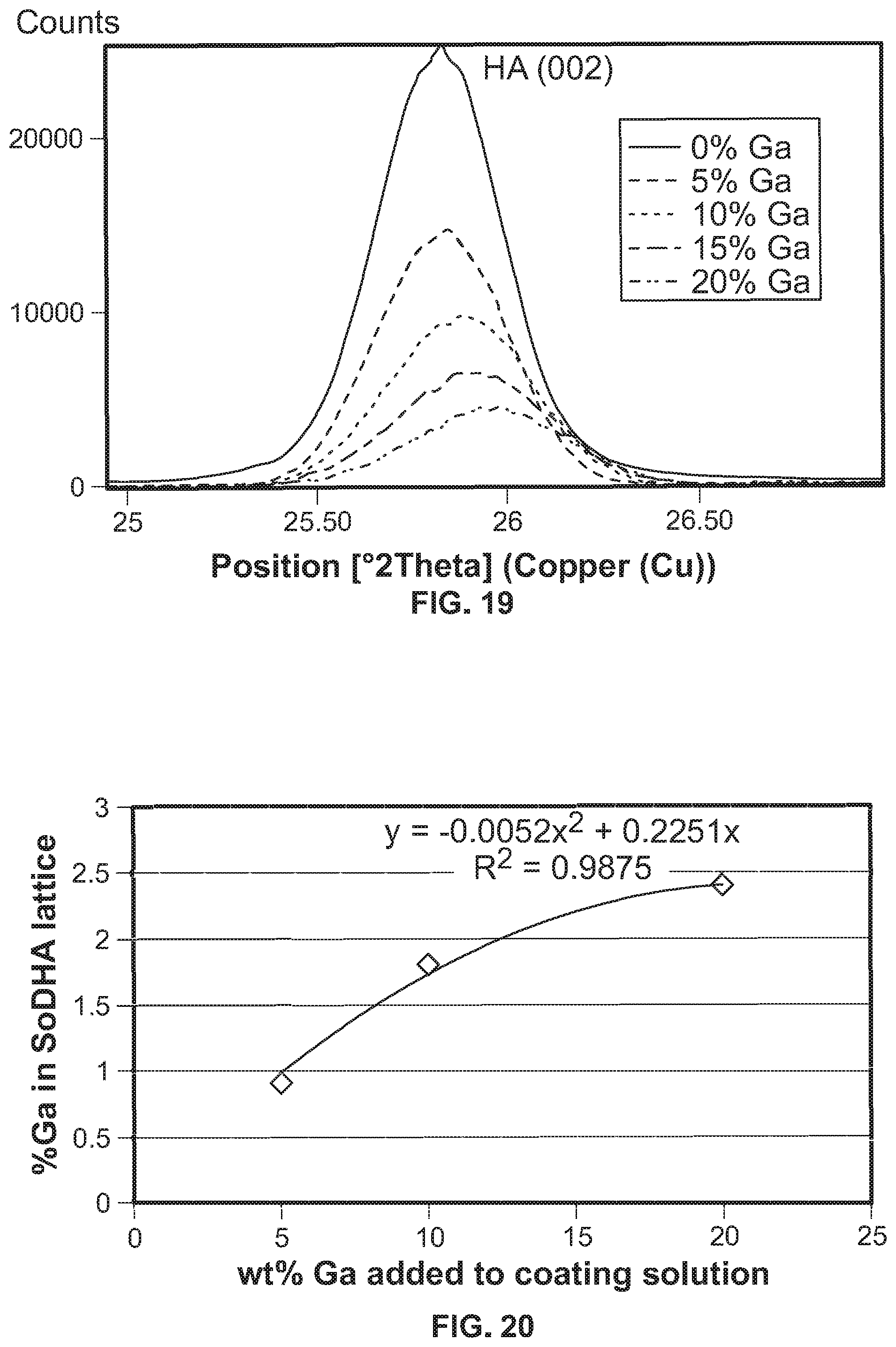 Patent US11793907 Figure 11 – Orthopedic implant having a crystalline gallium-containing hydroxyapatite coating and methods for making the same