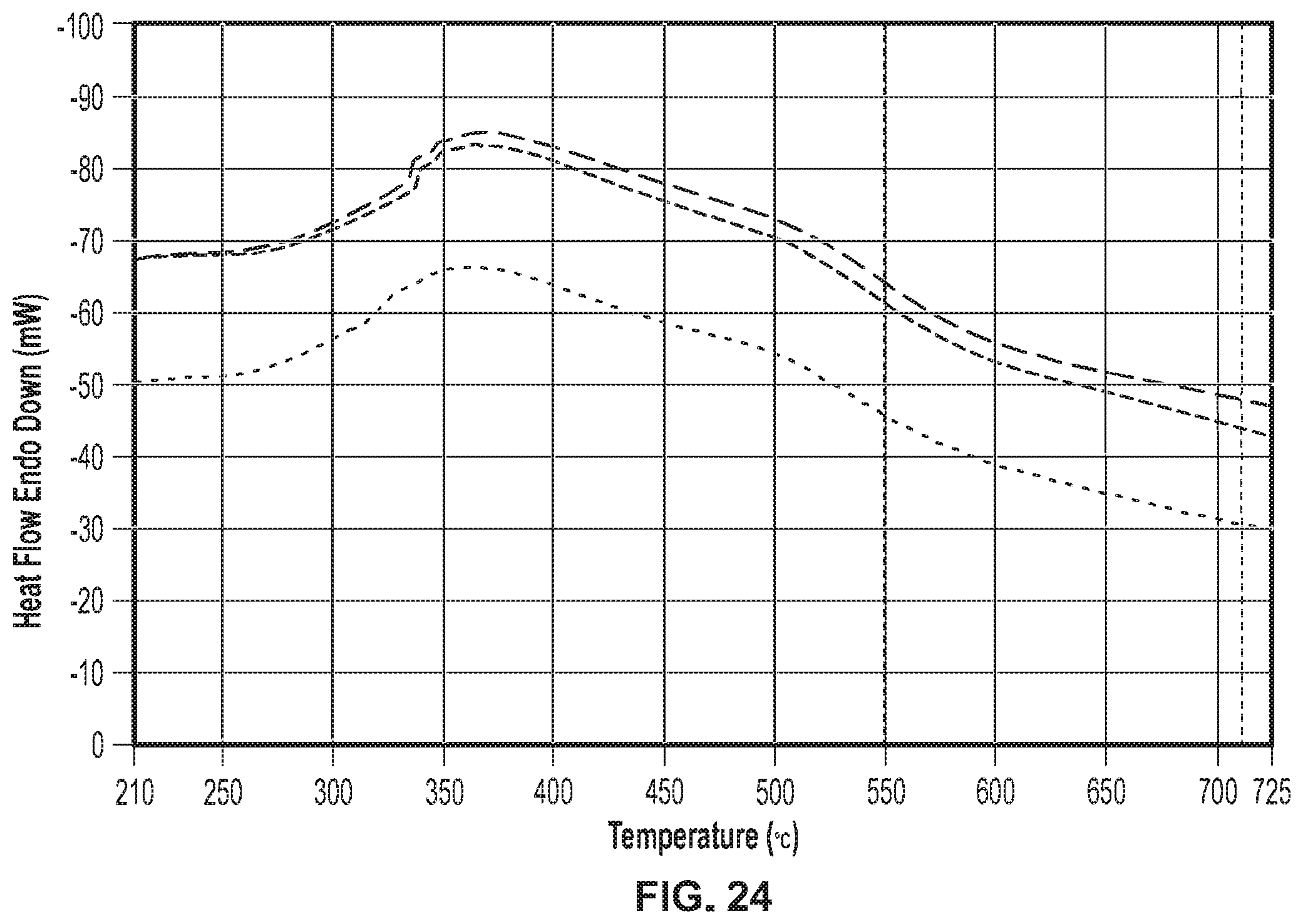 Patent US11793907 Figure 14 – Orthopedic implant having a crystalline gallium-containing hydroxyapatite coating and methods for making the same