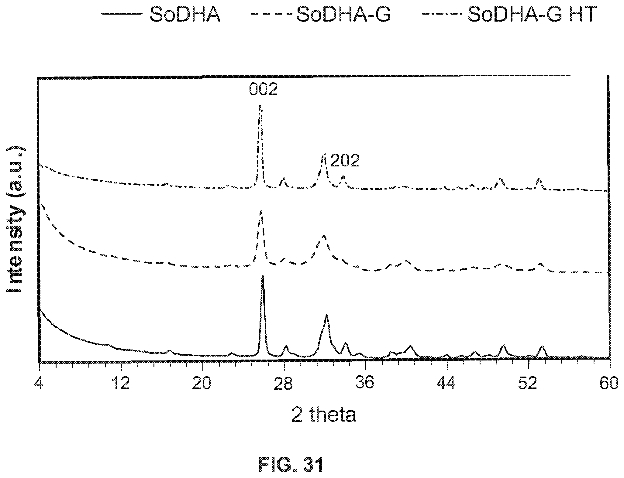 Patent US11793907 Figure 20 – Orthopedic implant having a crystalline gallium-containing hydroxyapatite coating and methods for making the same