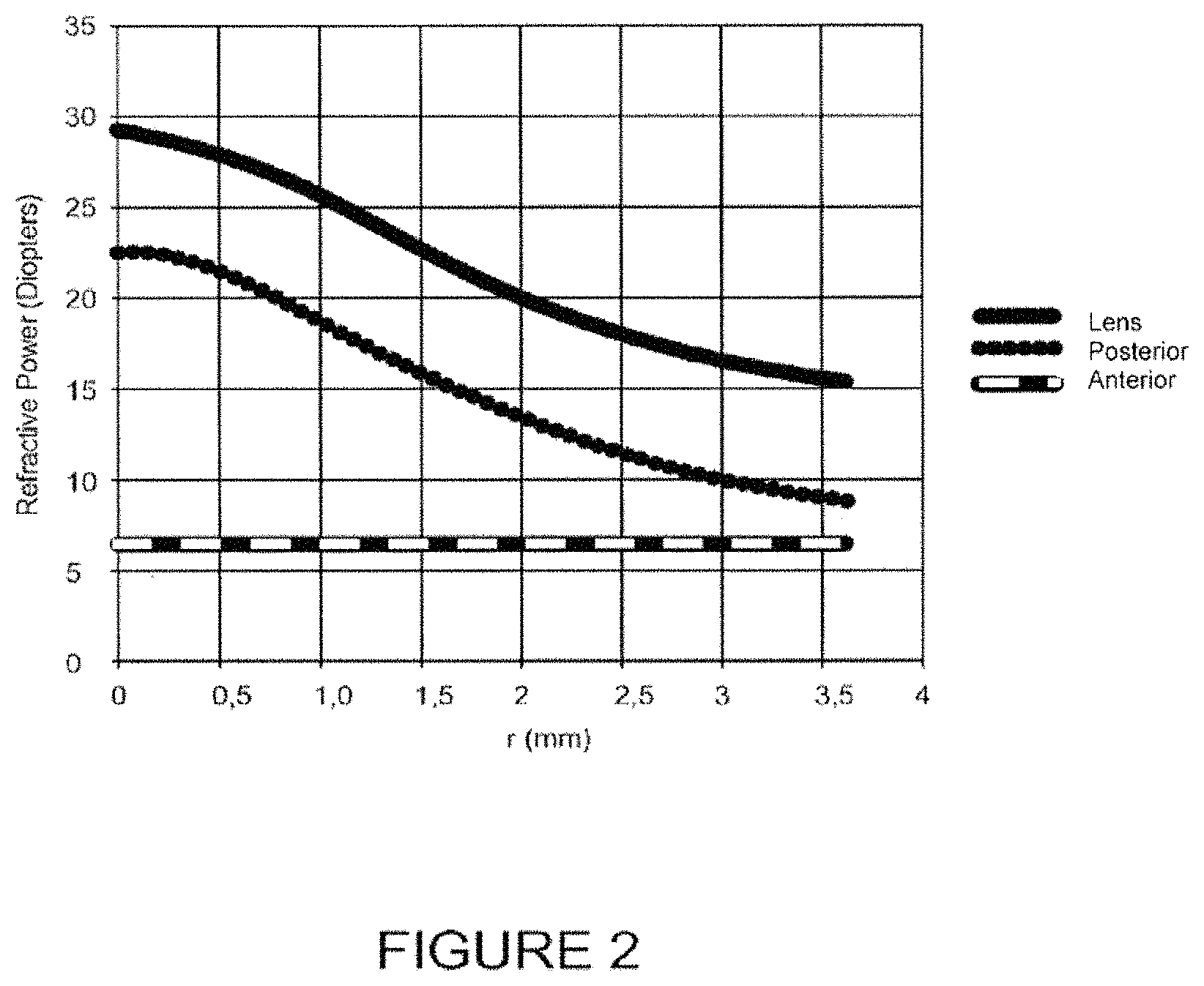 Patent US11793908 Figure 2 – Light-adjustable hydrogel and bioanalogic intraocular lens
