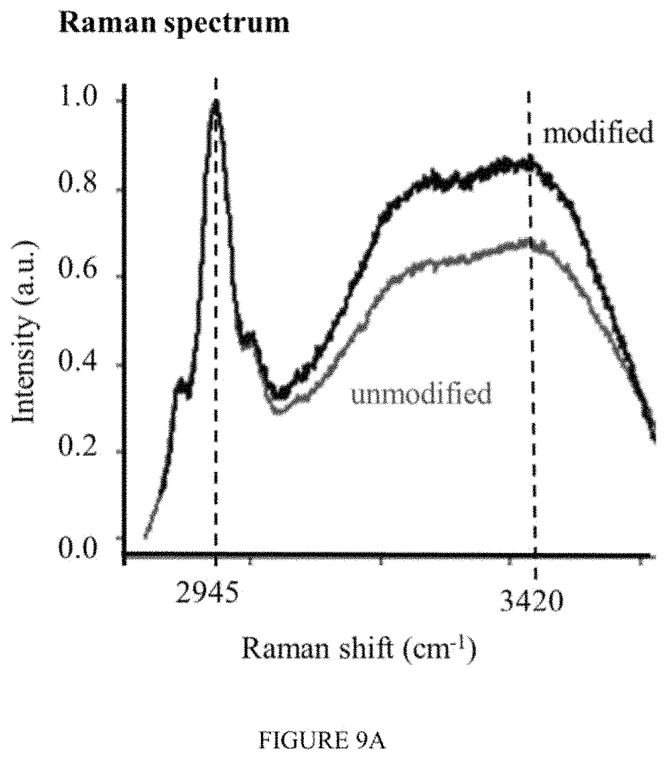 Patent US11793908 Figure 13 – Light-adjustable hydrogel and bioanalogic intraocular lens