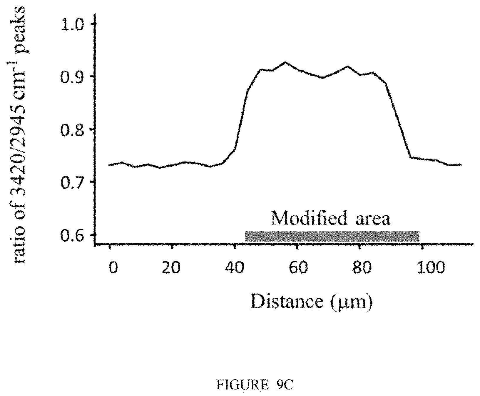 Patent US11793908 Figure 15 – Light-adjustable hydrogel and bioanalogic intraocular lens