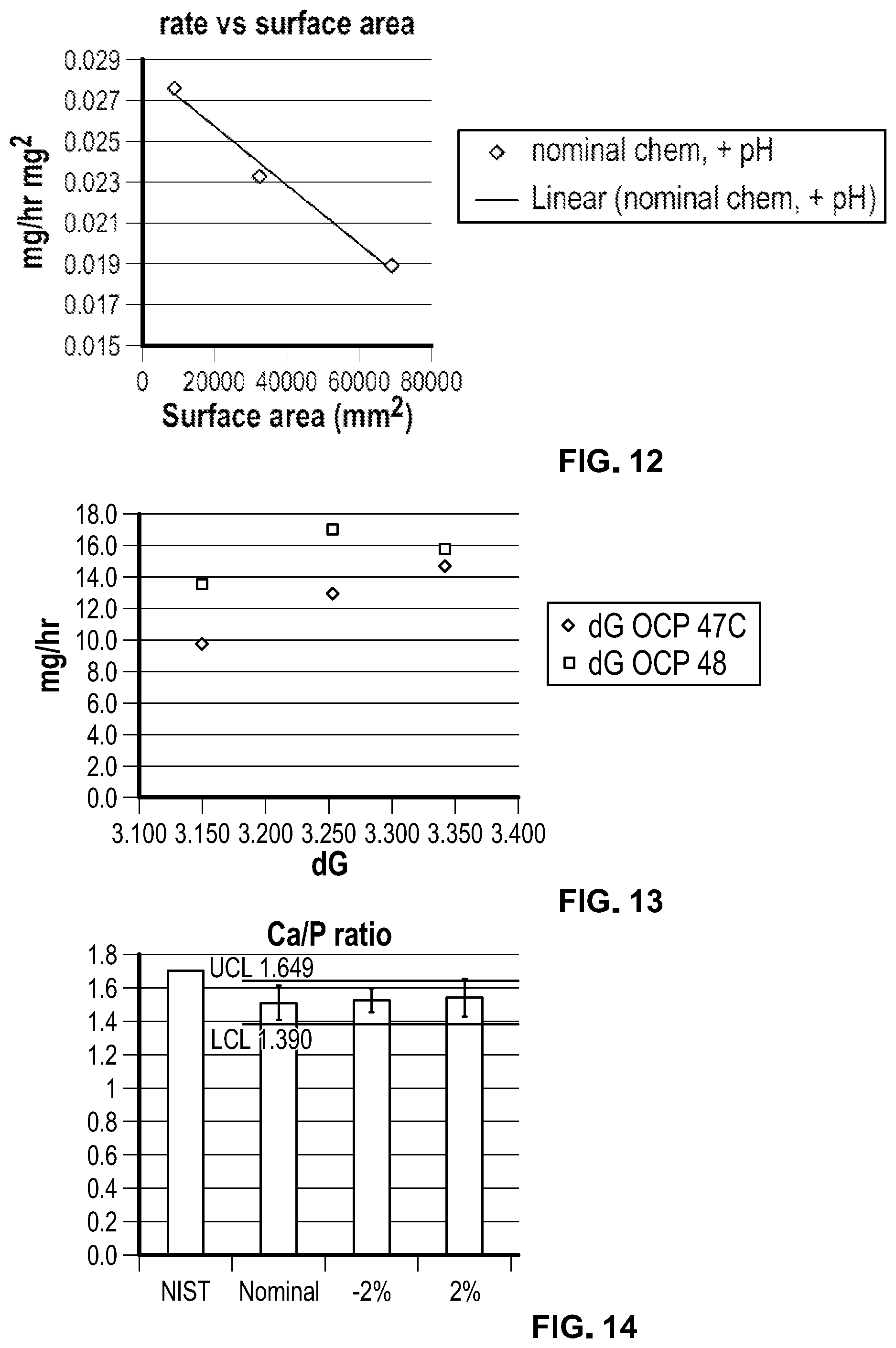 Patent US11793910 Figure 7 – Orthopedic implant having a crystalline calcium phosphate coating and methods for making the same