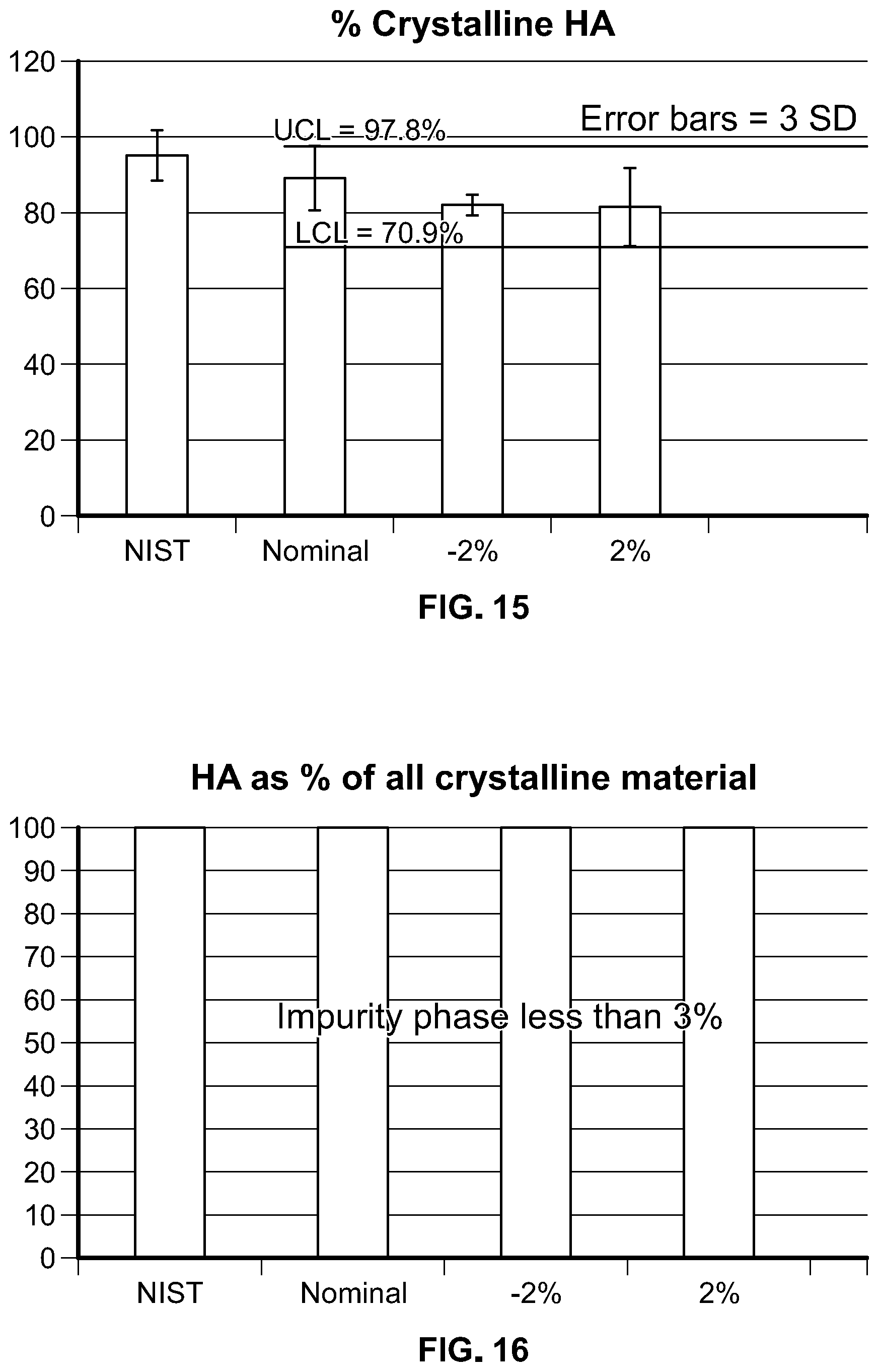 Patent US11793910 Figure 8 – Orthopedic implant having a crystalline calcium phosphate coating and methods for making the same