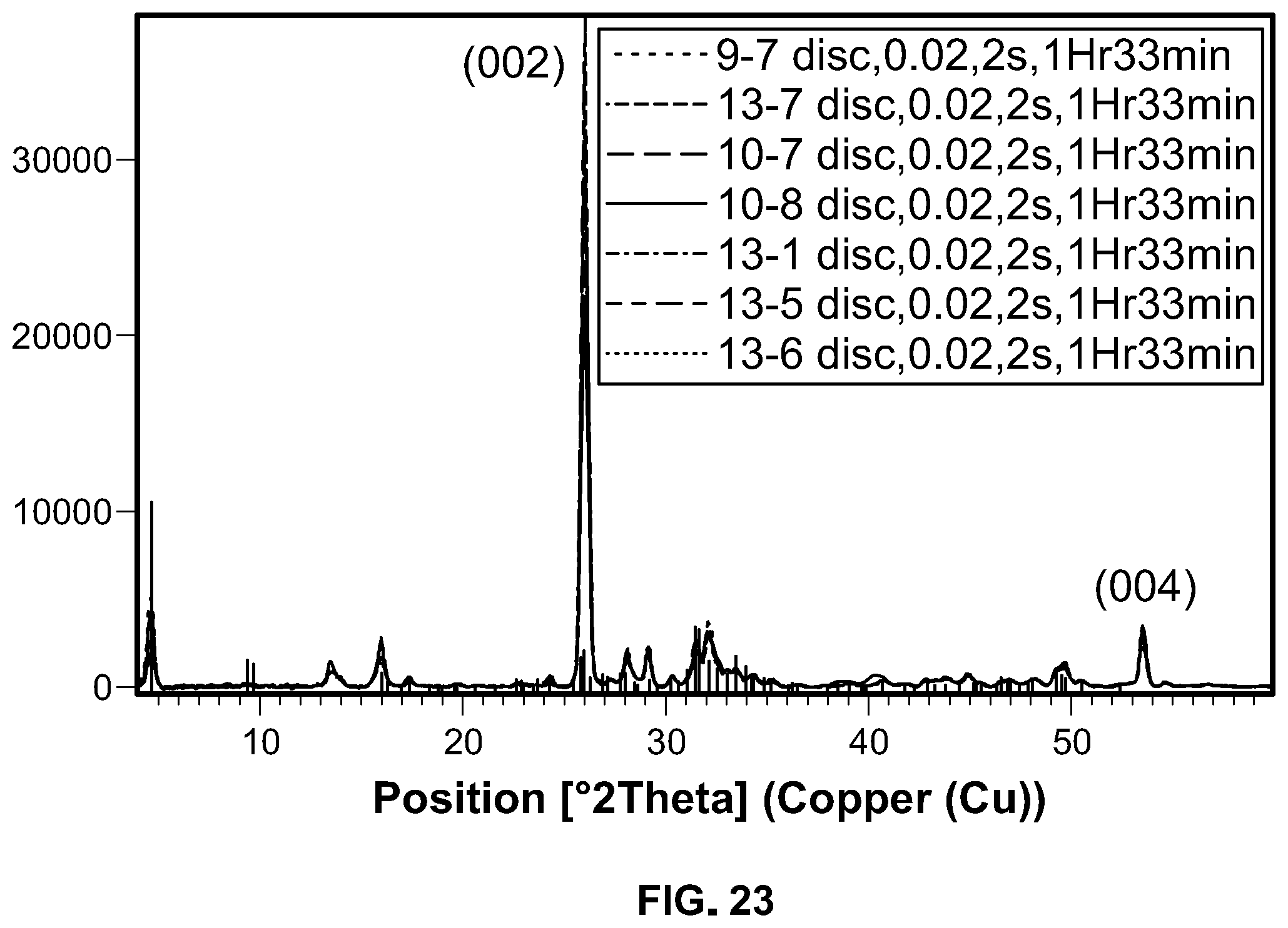 Patent US11793910 Figure 13 – Orthopedic implant having a crystalline calcium phosphate coating and methods for making the same