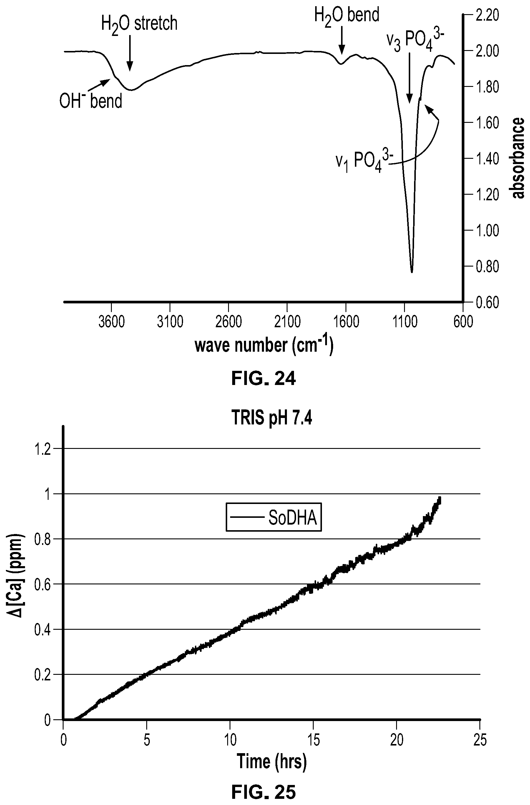 Patent US11793910 Figure 14 – Orthopedic implant having a crystalline calcium phosphate coating and methods for making the same